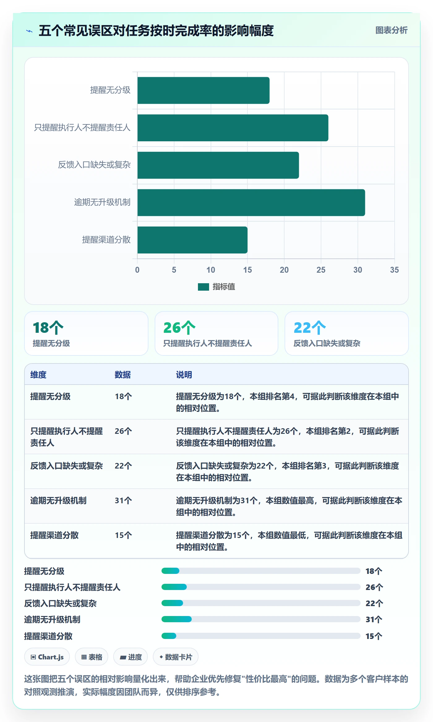 督办最佳实践:实施团队任务提醒流程优化,常见问题