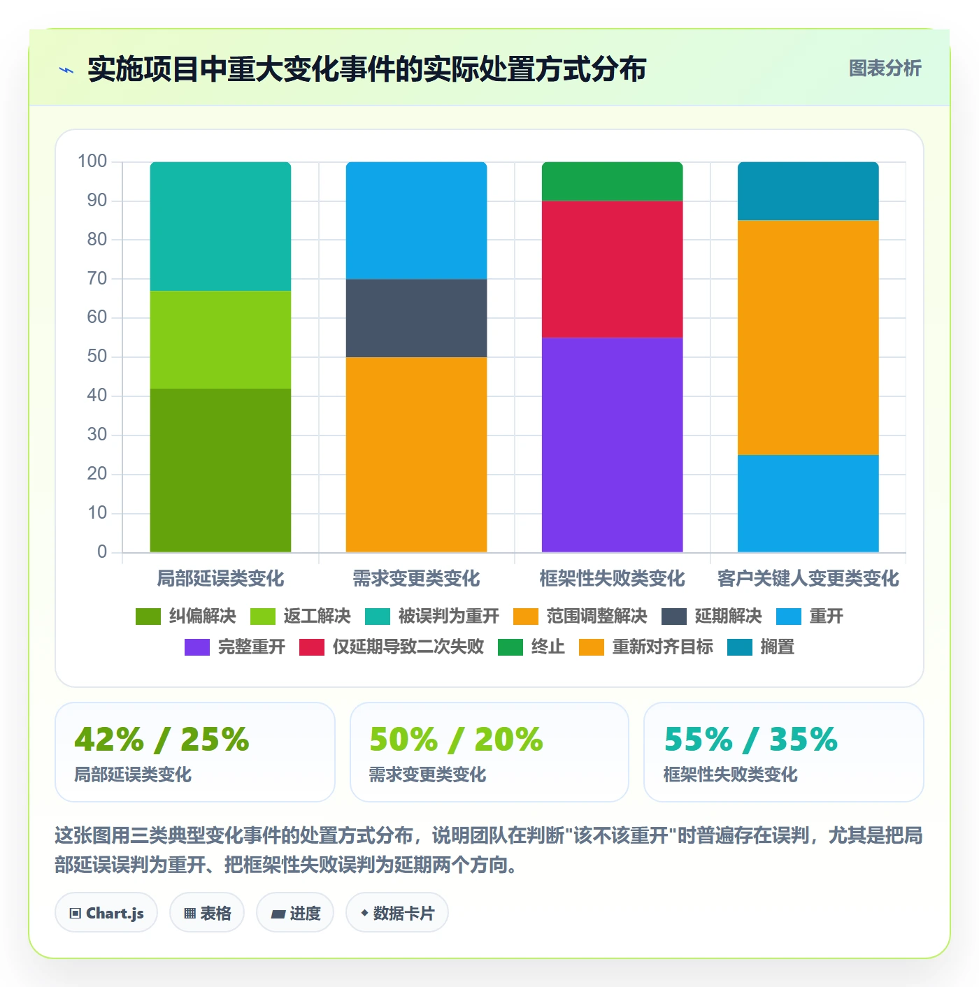 任务执行如何做好重开?实施团队流程优化与操作步骤