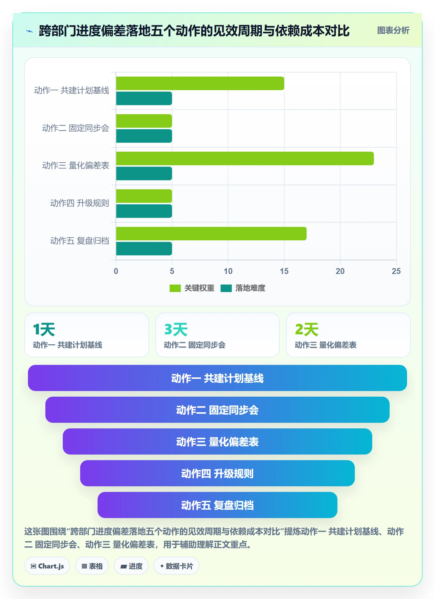 进度偏差落地方案：跨部门团队开展进度管理的入门指南案例解析