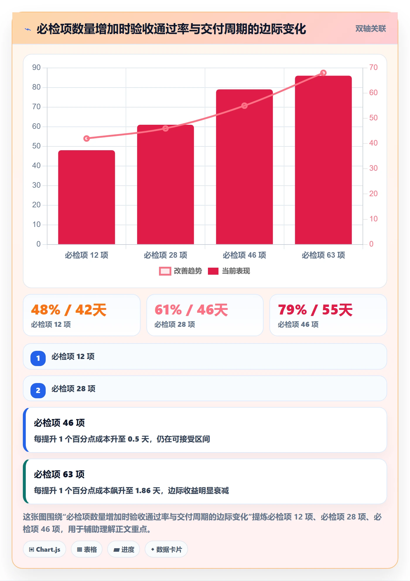任务验收返工全流程:PMO协同管理与一文讲清