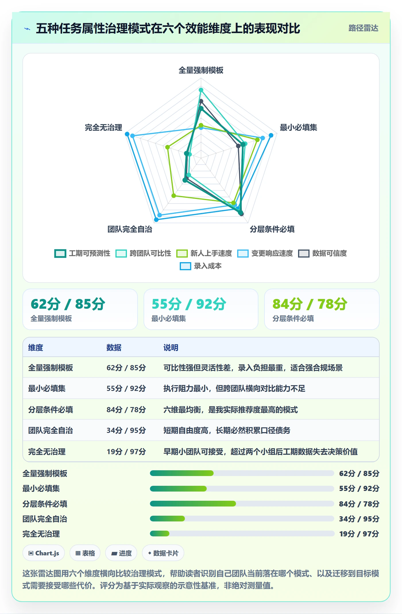 预计工期最佳实践:产品经理任务属性协同管理,常见问题