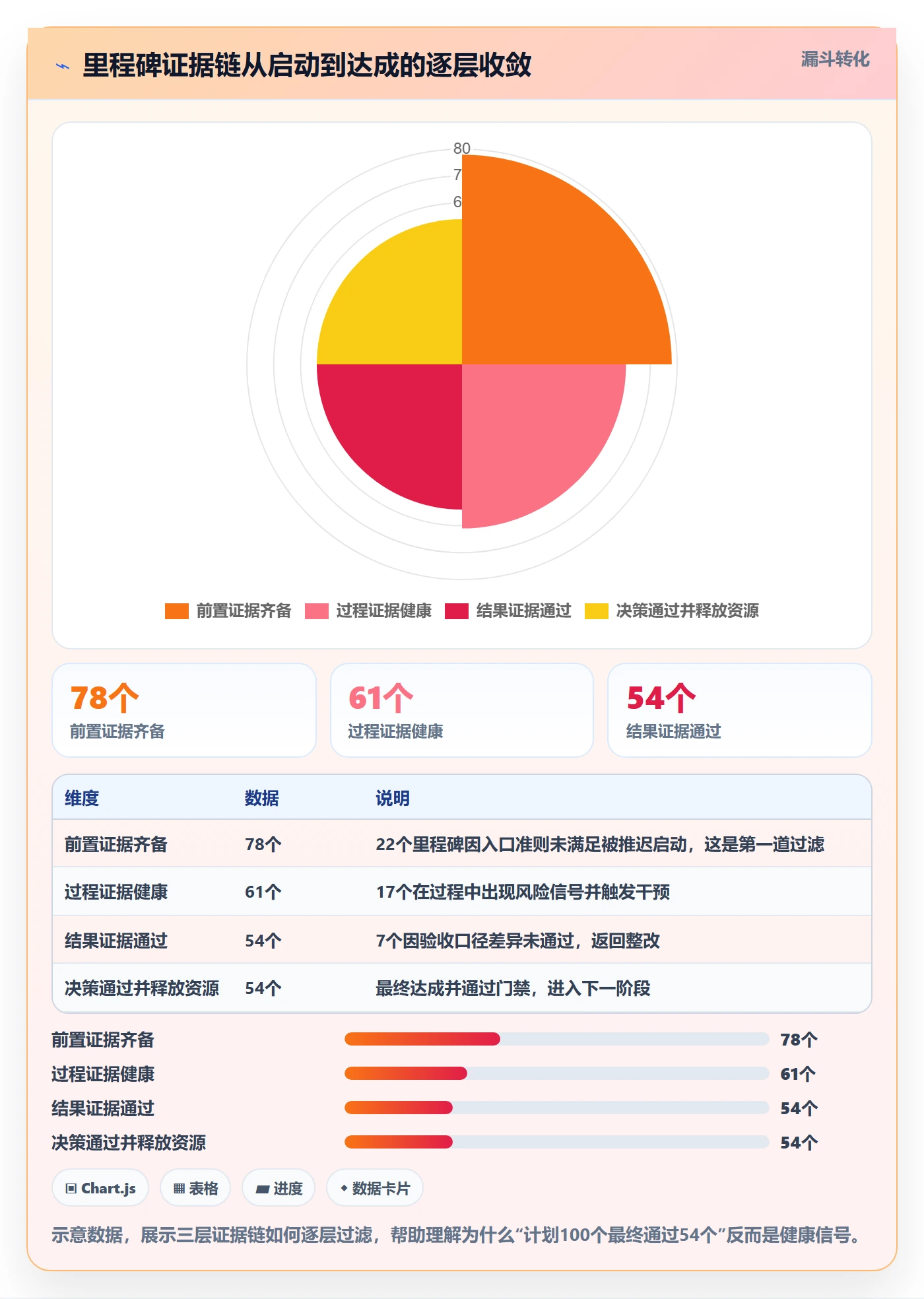关键节点管理指南：PMO如何做好里程碑，效率提升全流程