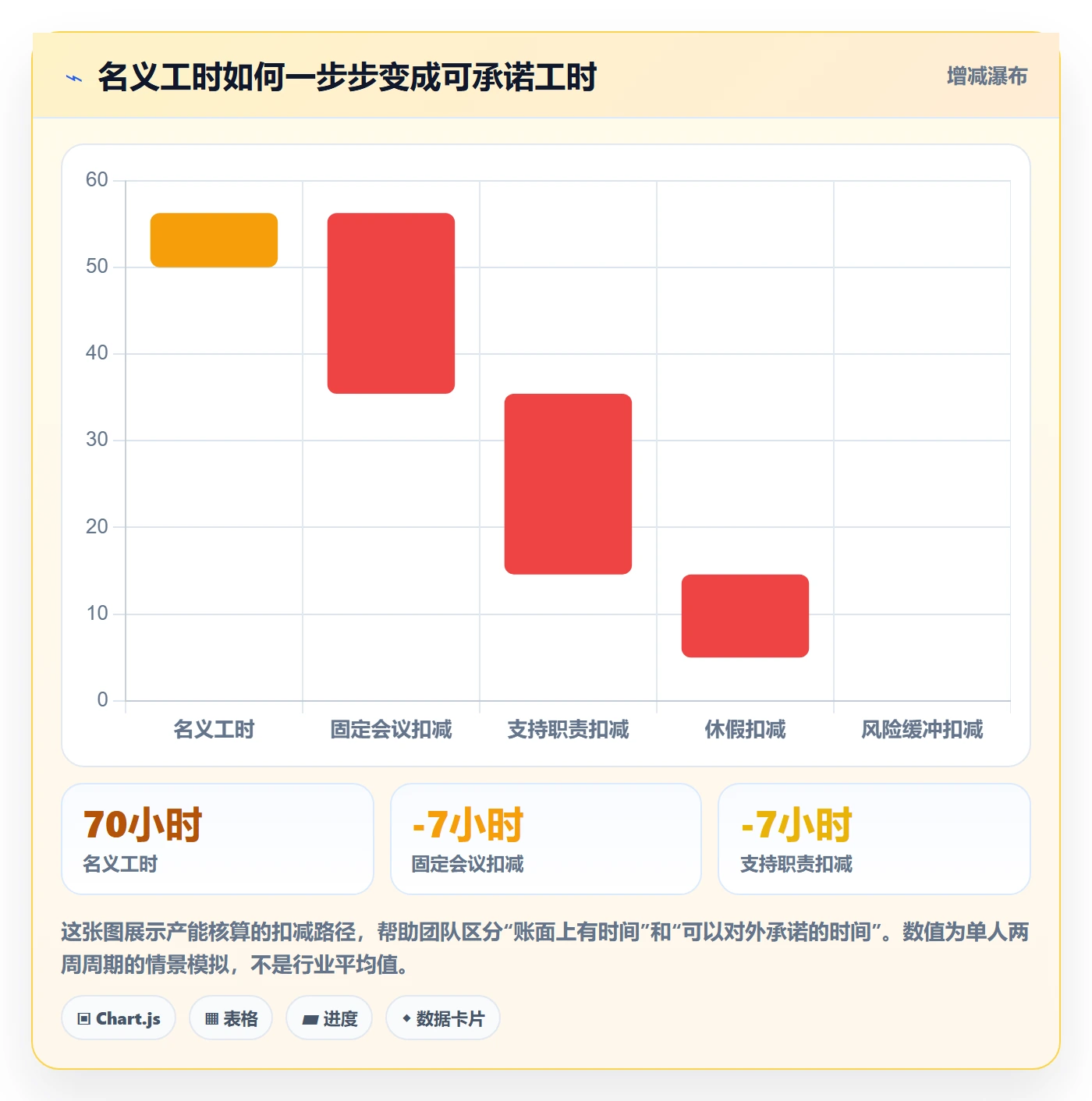 资源评估流程与规范：实施团队需求排期入门指南关键指标