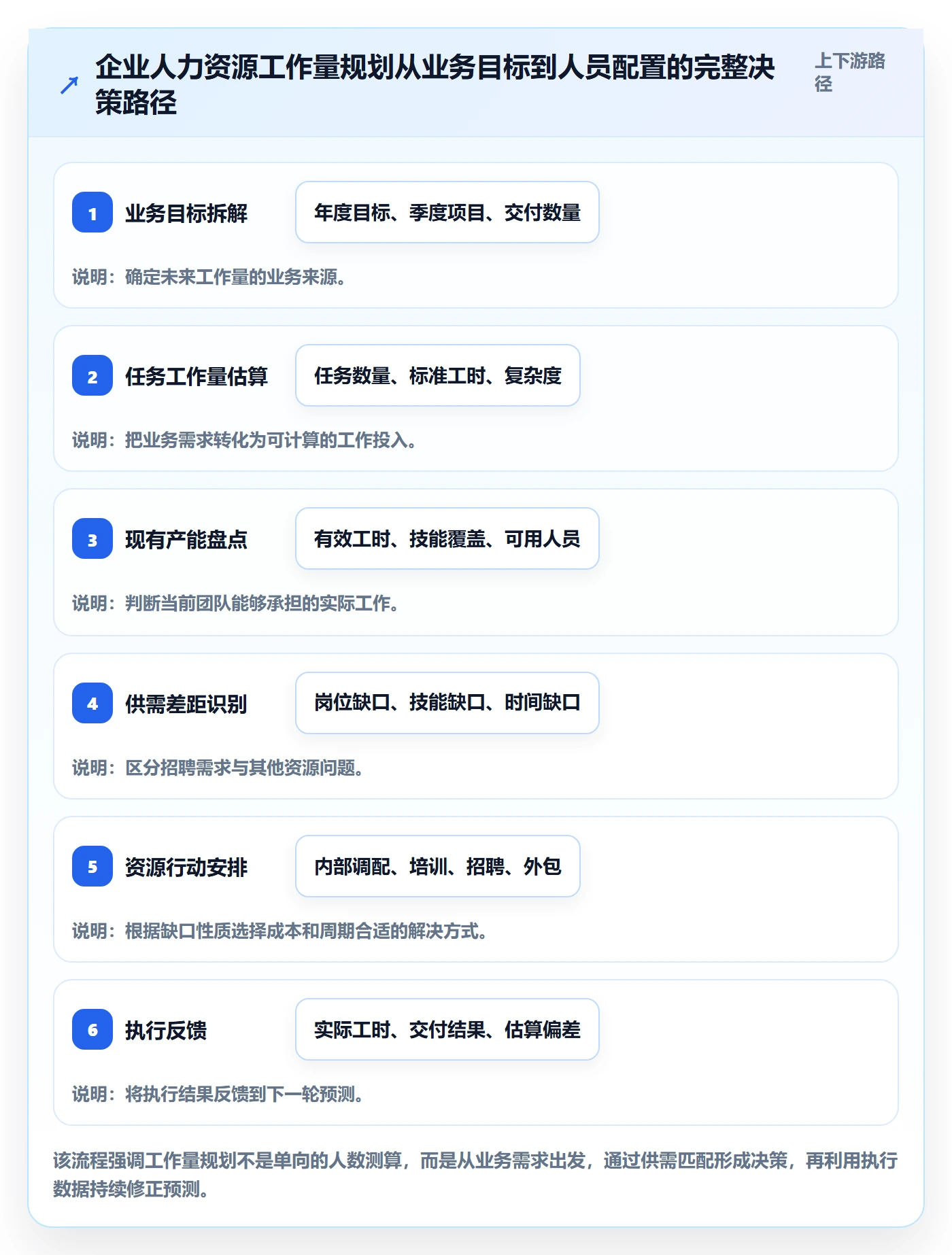 人力资源计划如何做好工作量？企业管理者协同管理与操作步骤