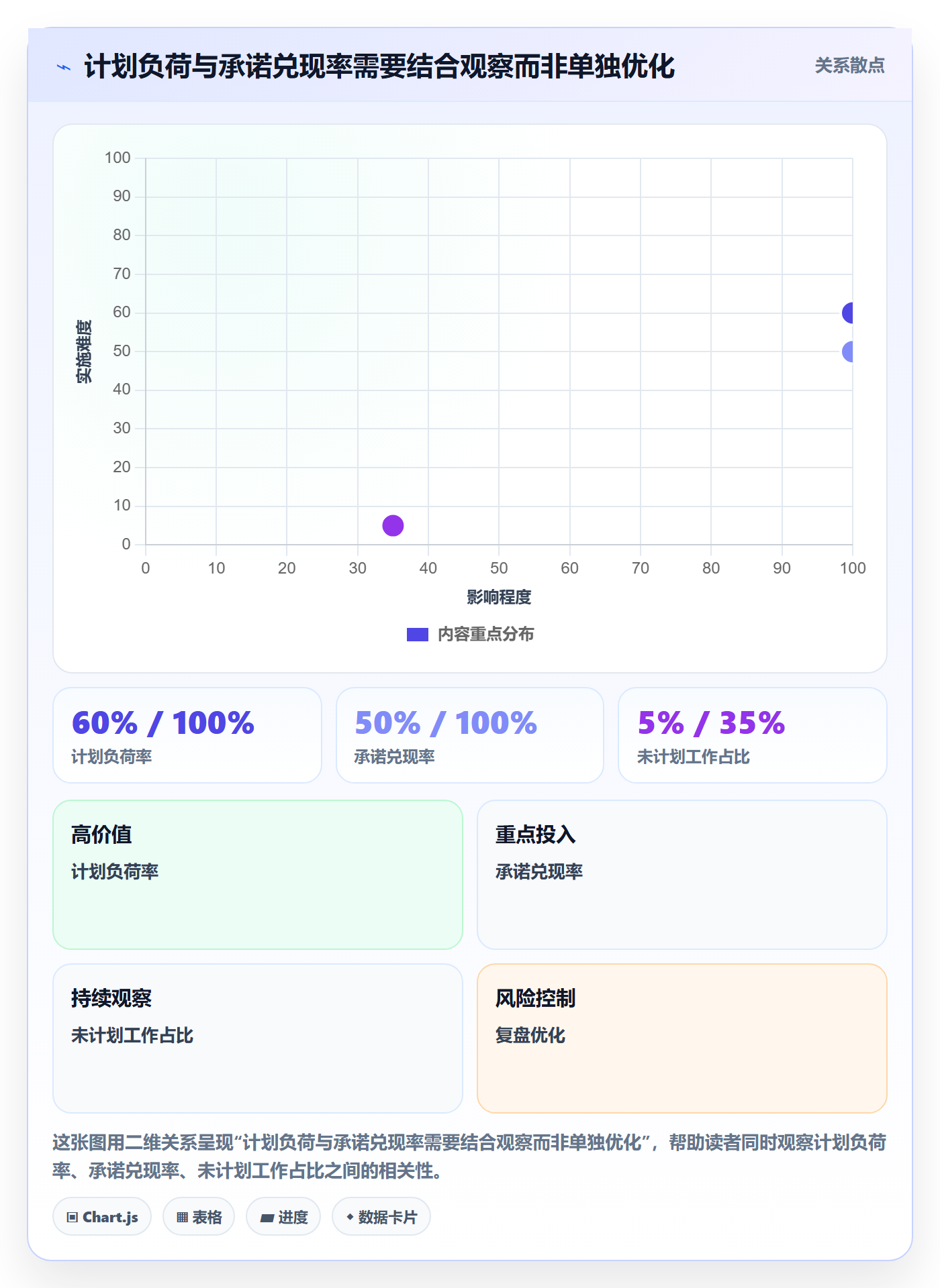 资源池最佳实践：跨部门团队资源管理制度设计，常见问题
