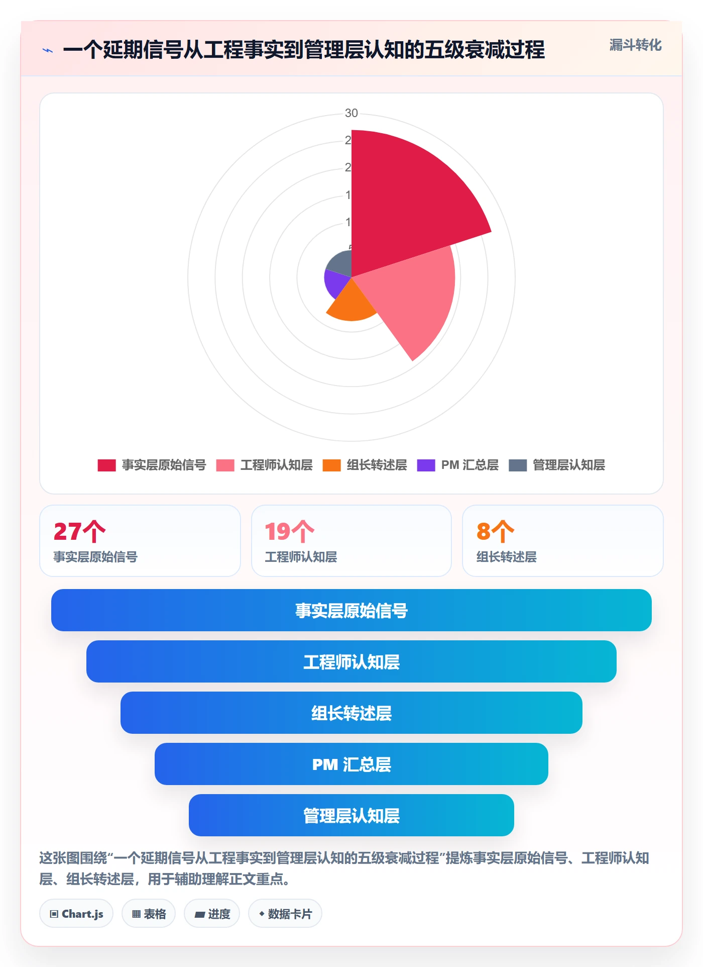 进度管理进度更新教程：研发团队最佳实践，避坑指南