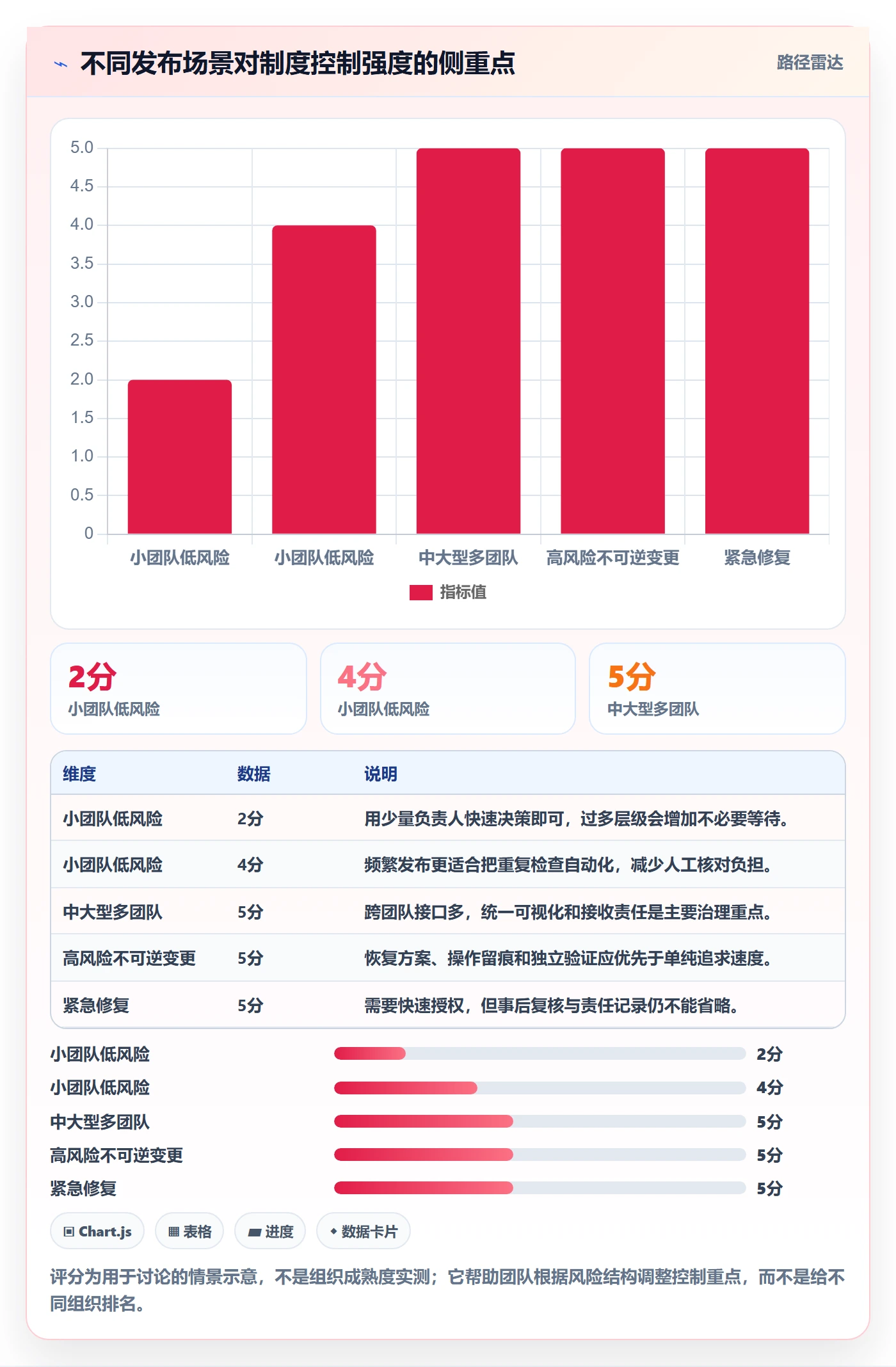 发布管理上线计划教程:项目负责人制度设计,避坑指南