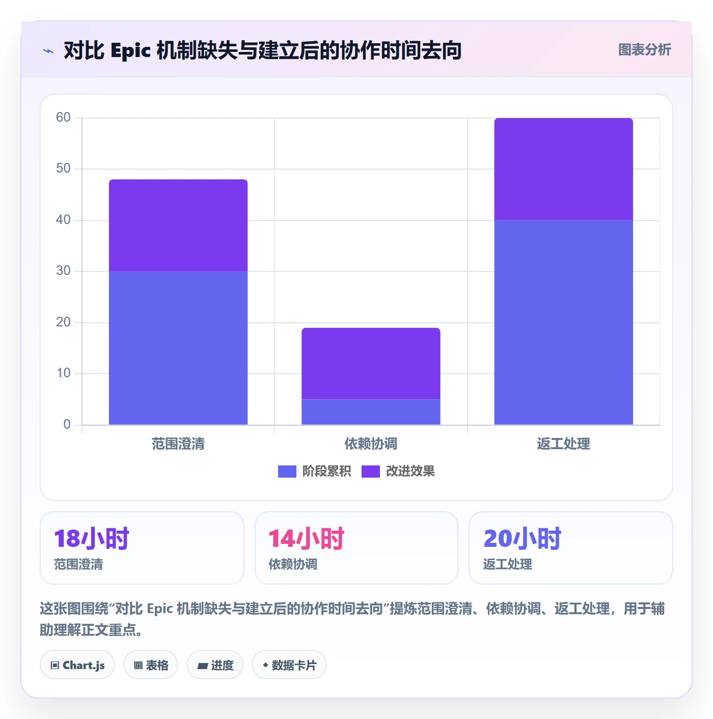 Epic怎么做？PMO落地方案：产品需求从0到1