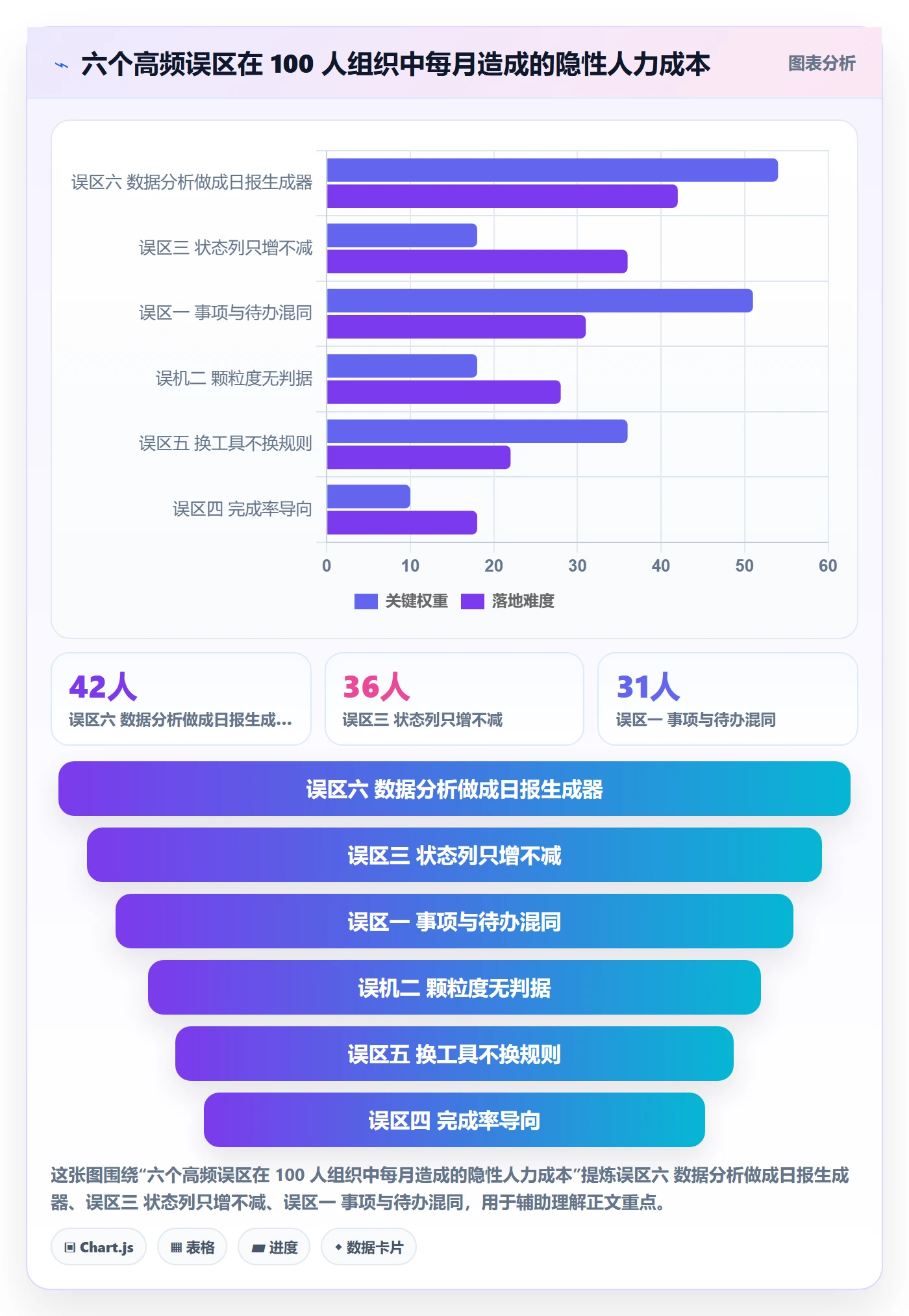 任务管理如何做好事项?产品经理数据分析与操作步骤
