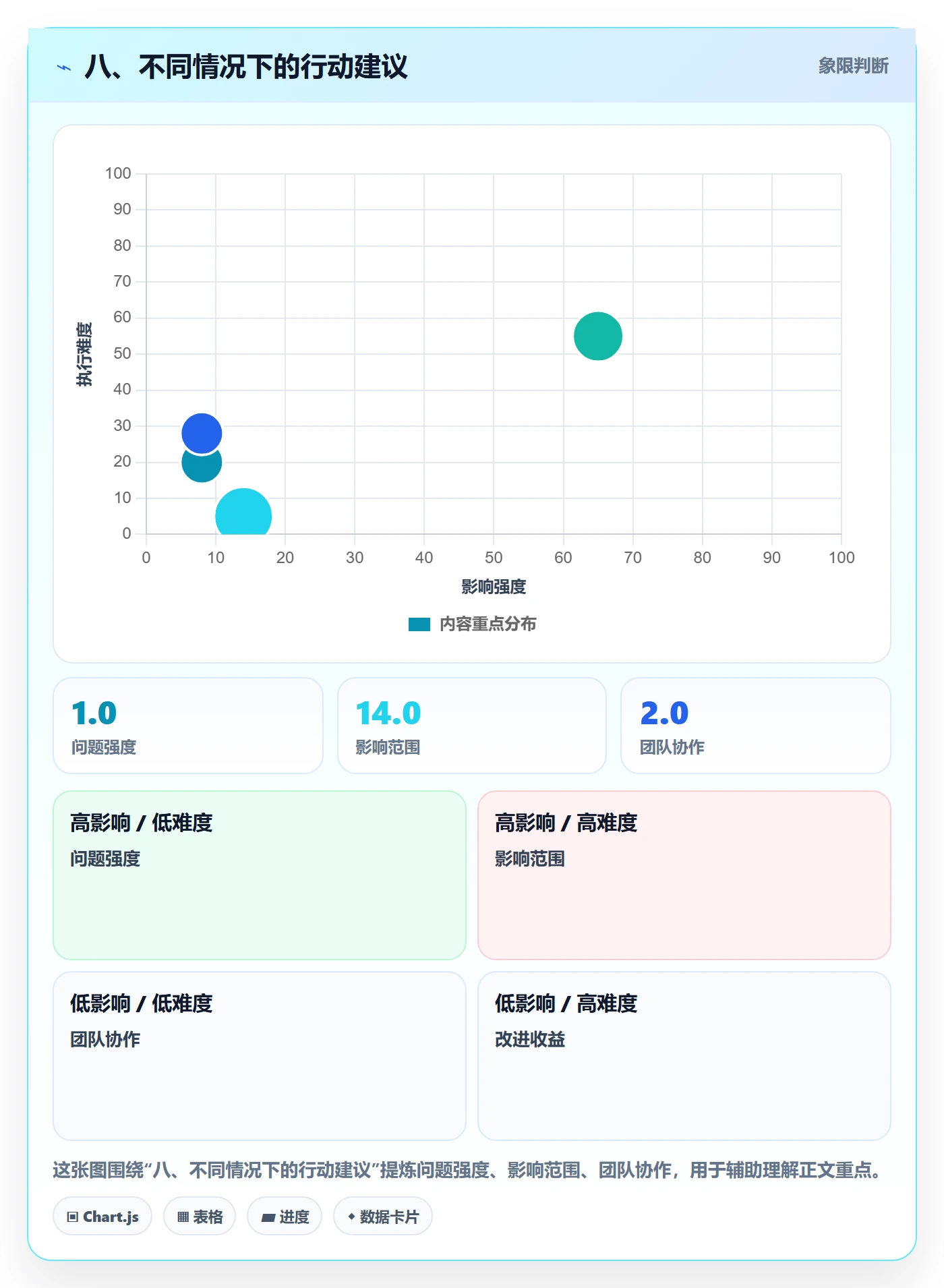 八、不同情况下的行动建议