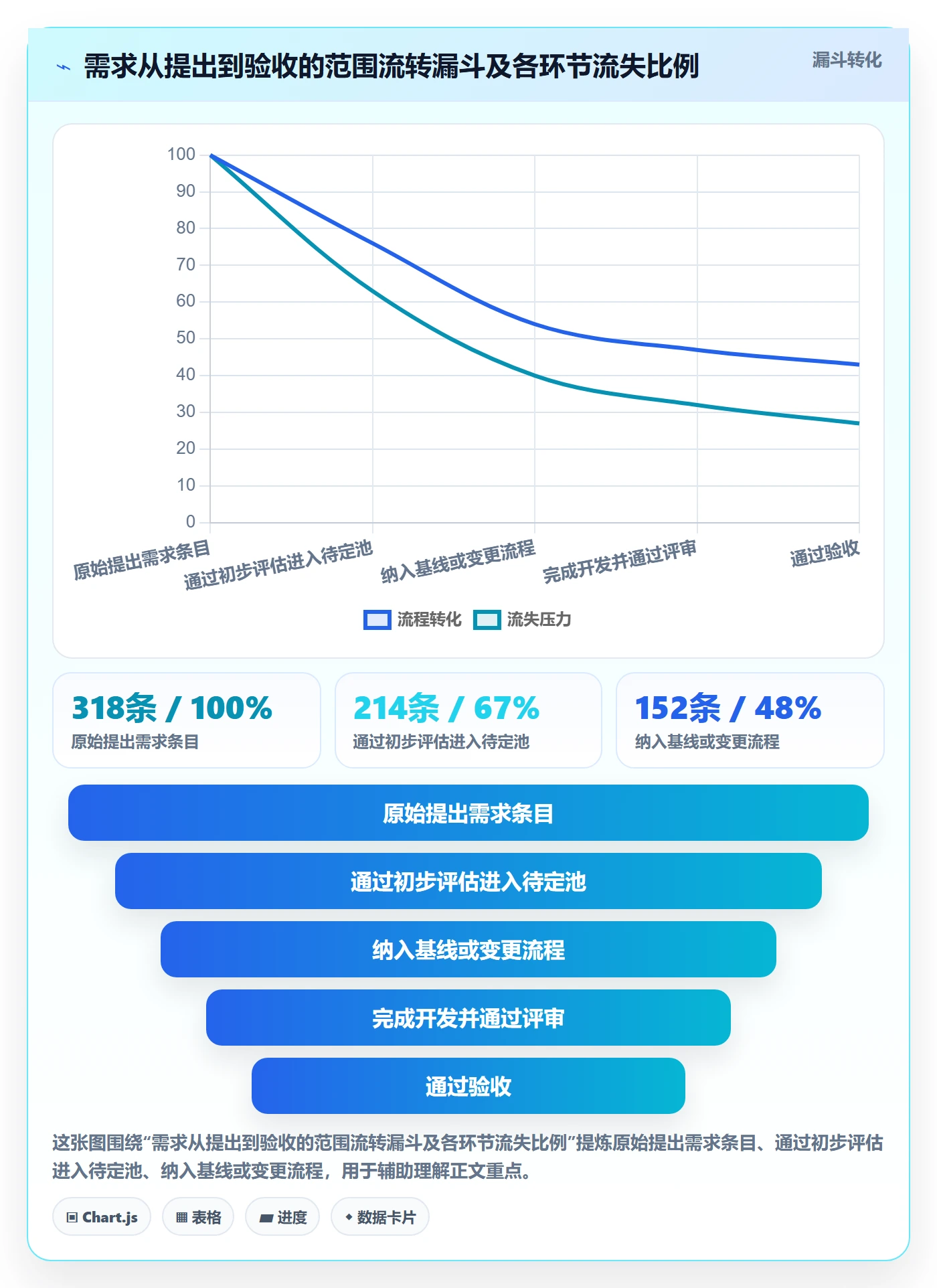 范围边界管理指南:项目负责人如何做好项目范围,制度设计全流程