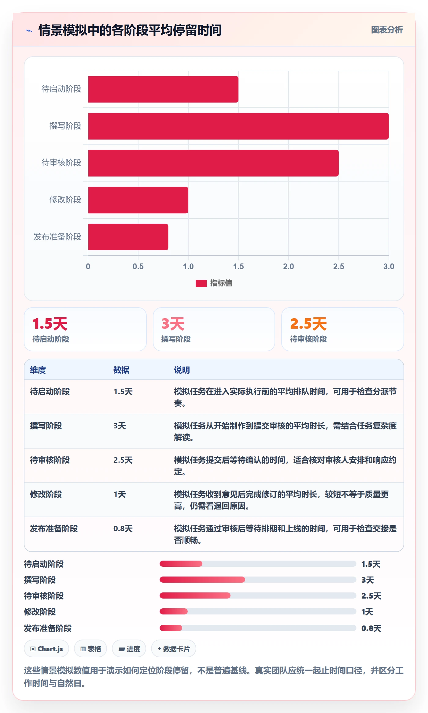 自定义状态怎么做？项目经理落地方案：看板从0到1