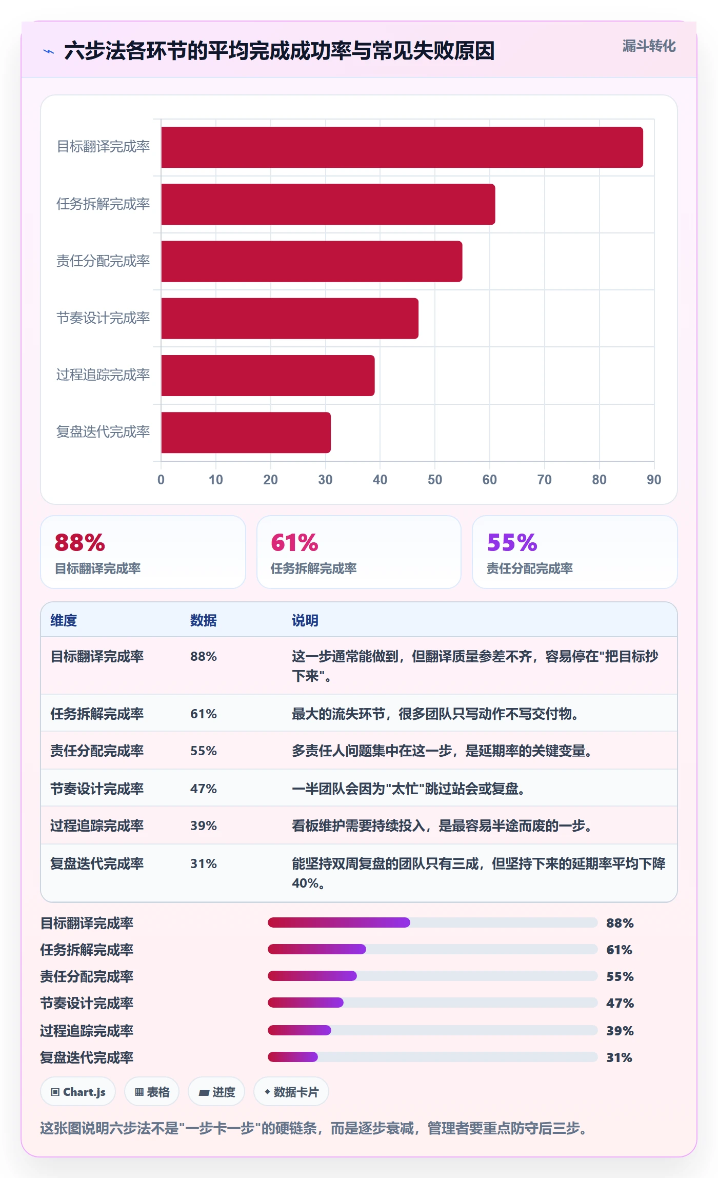 完成实操方法:企业管理者提升任务执行效率的入门指南方法与模板