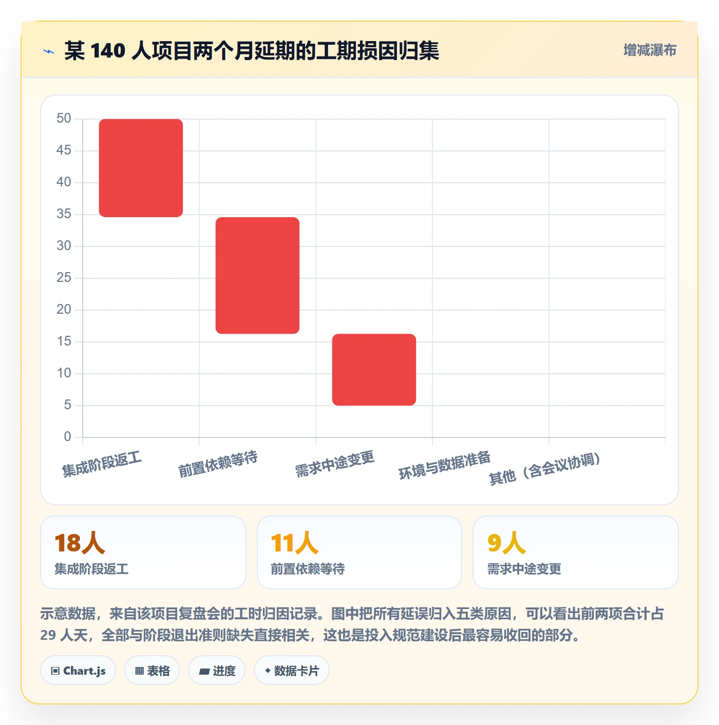 阶段任务流程与规范:企业管理者项目阶段入门指南关键指标