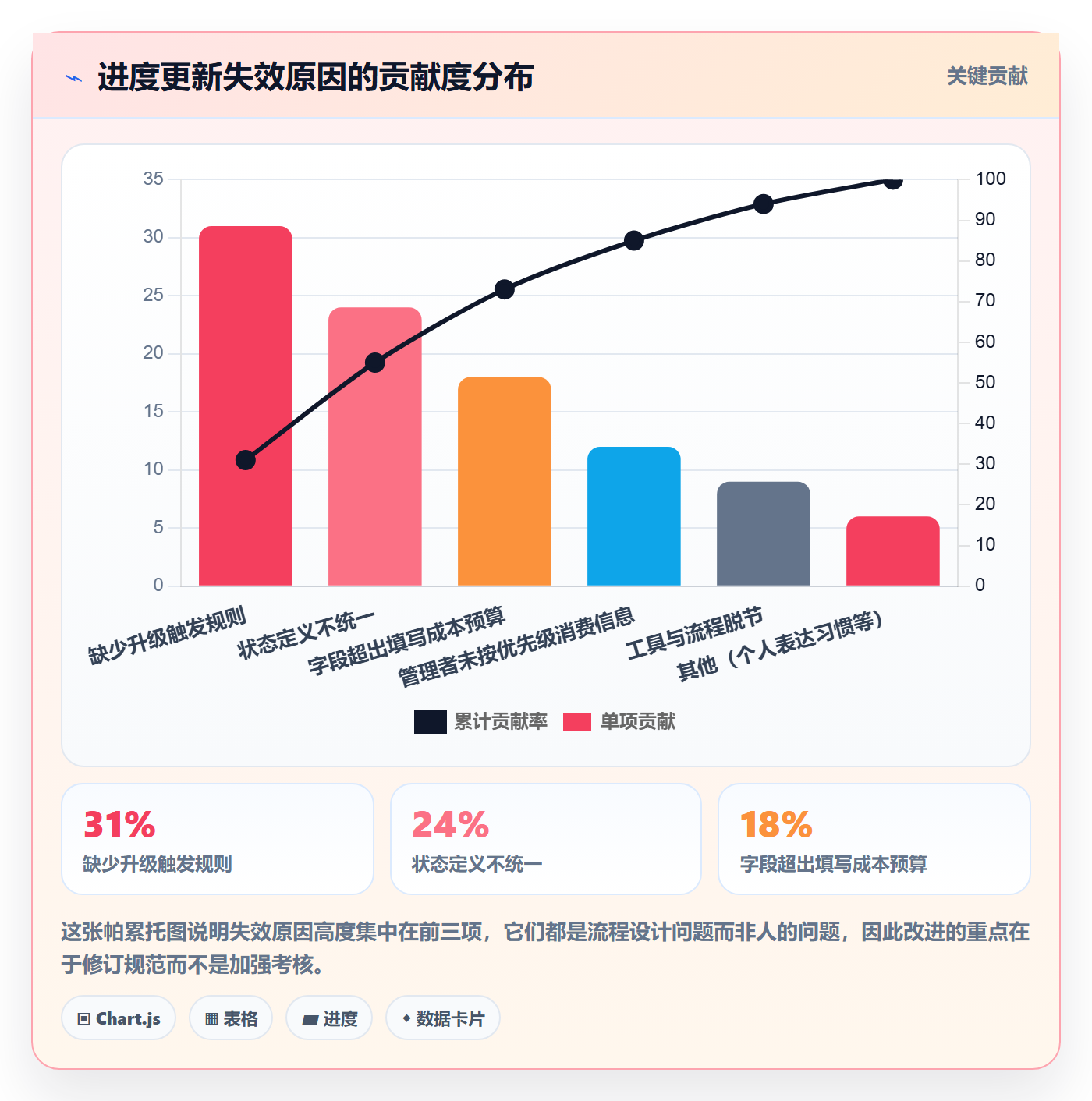 进度更新流程与规范：企业管理者进度管理效率提升关键指标