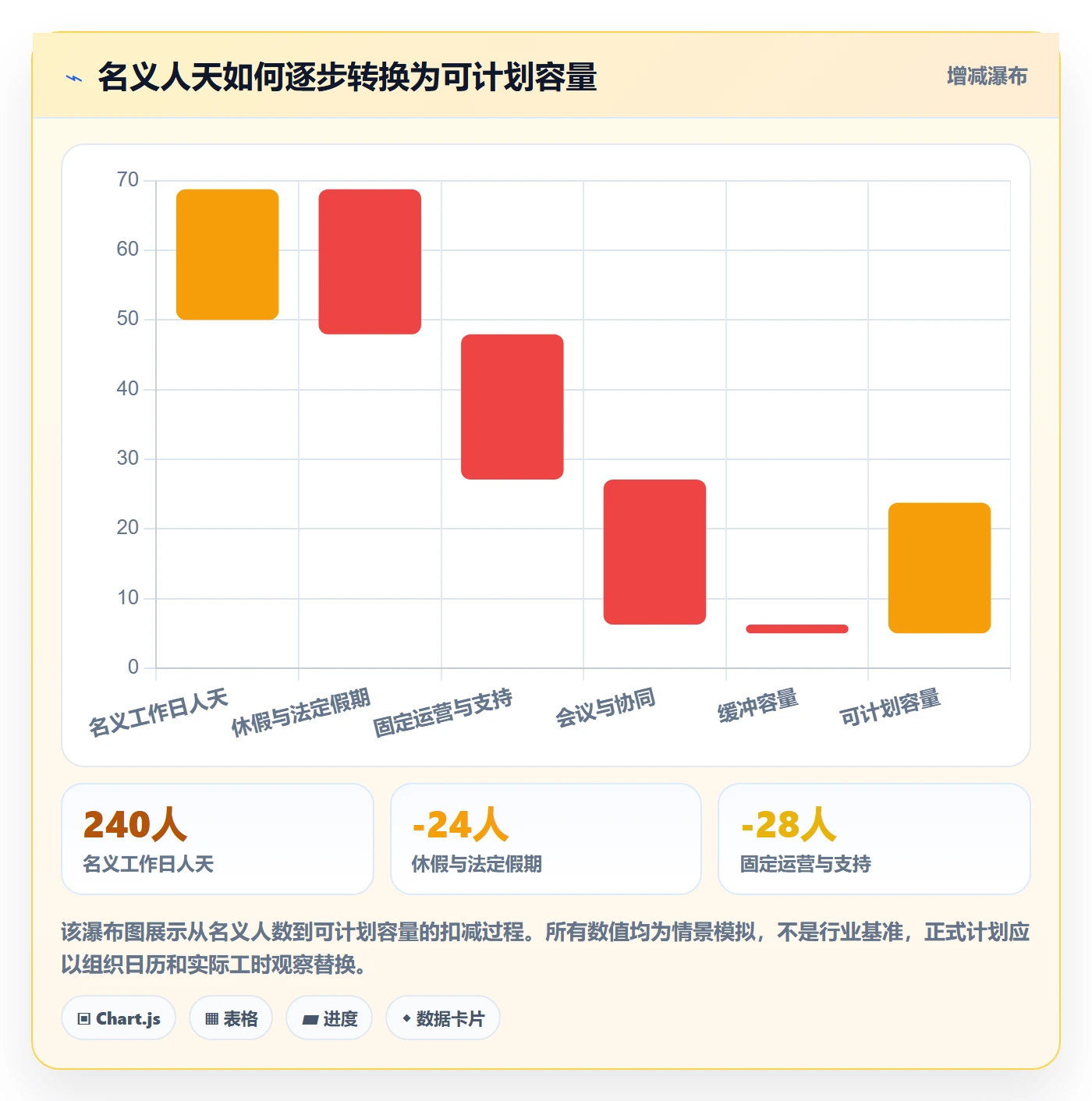 投入比例落地方案：管理层开展人力资源计划的最佳实践案例解析