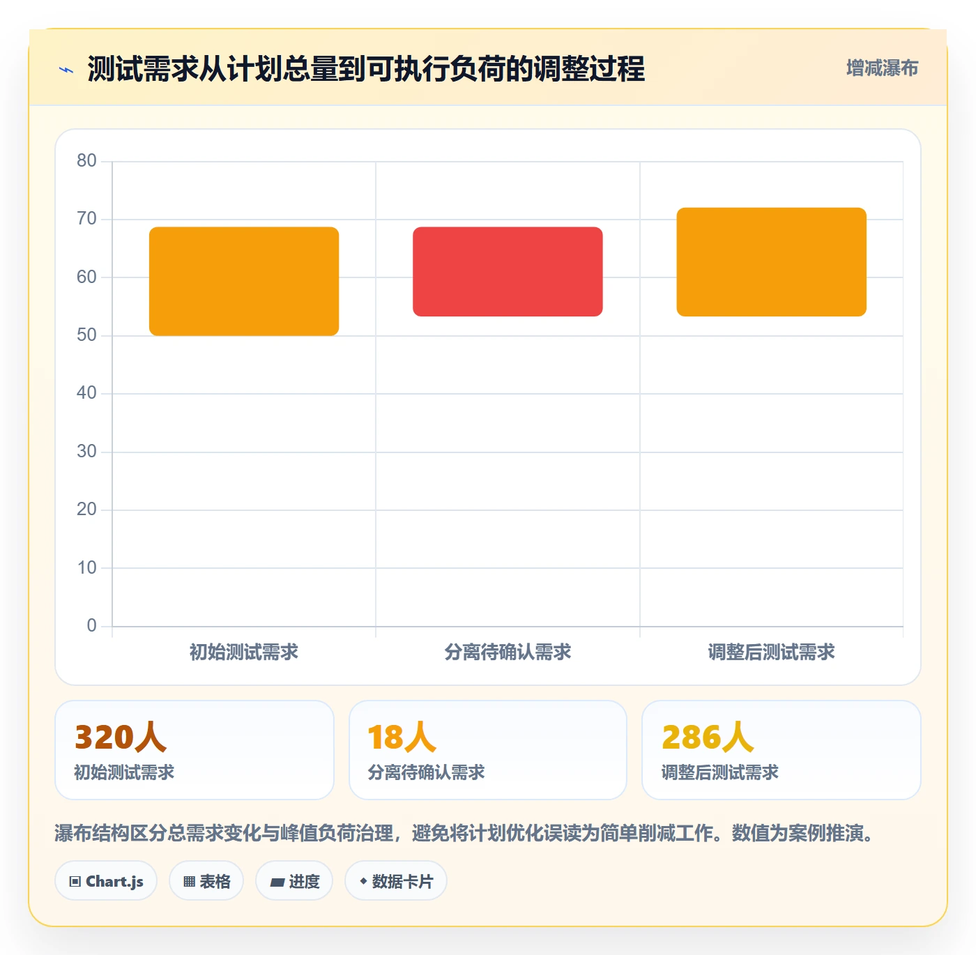 岗位流程与规范：项目经理资源管理数据分析关键指标