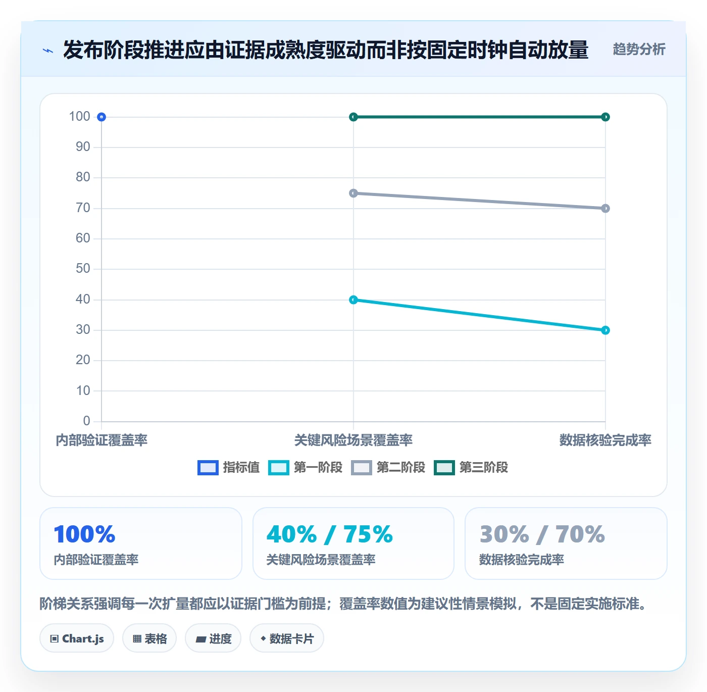 灰度发布落地方案：企业管理者开展发布管理的数据分析案例解析