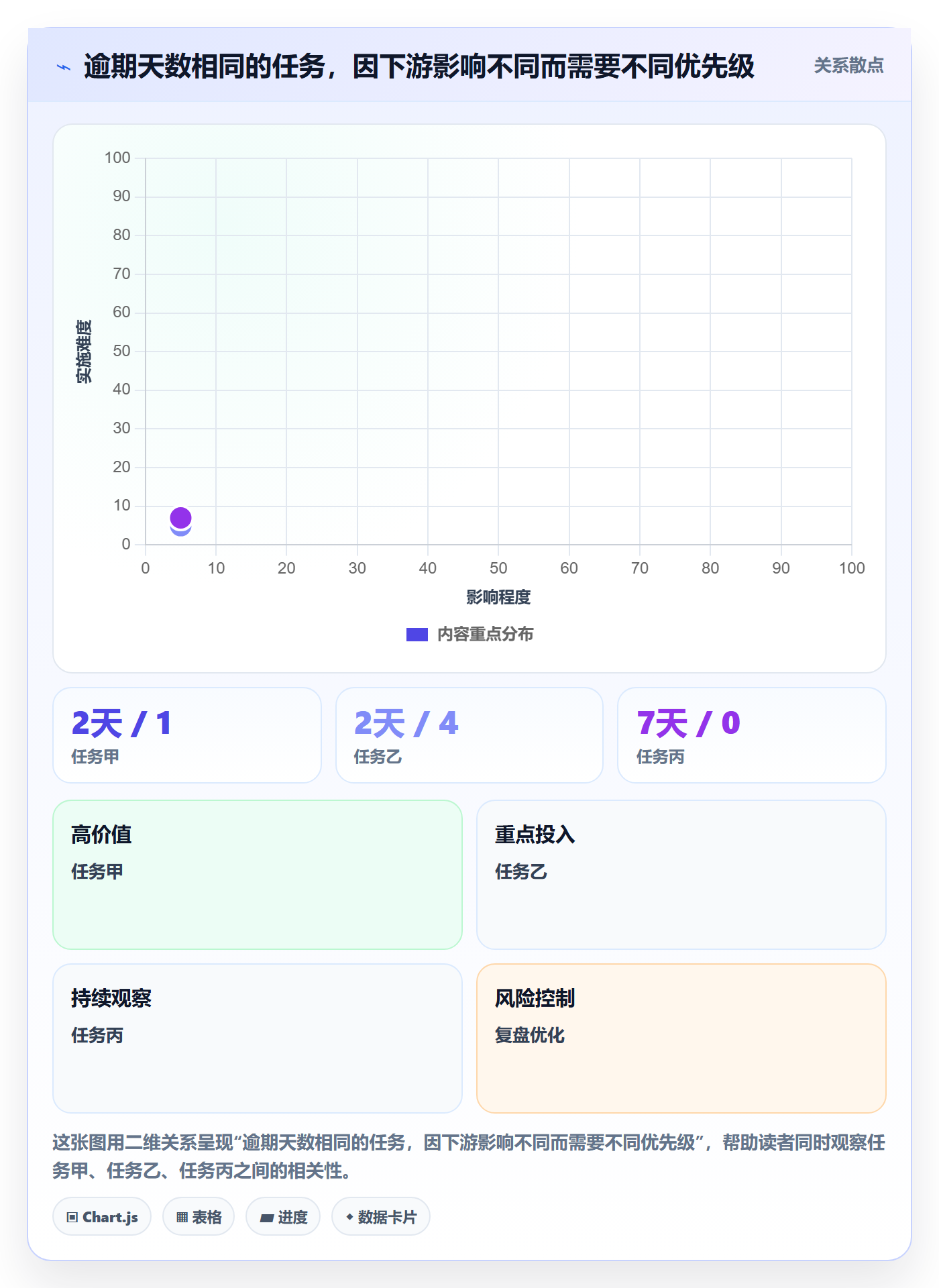 延期管理如何做好逾期？产品经理数据分析与操作步骤