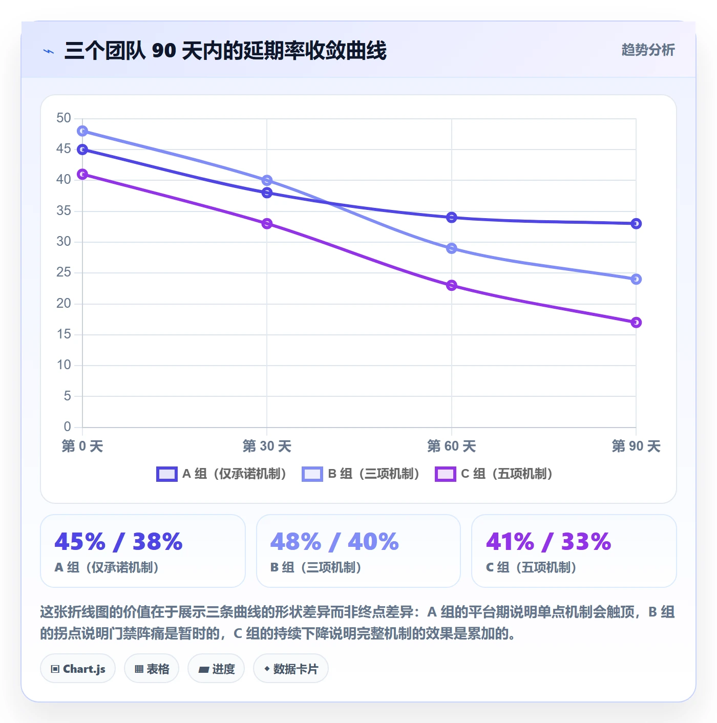截止时间实操方法:跨部门团队提升任务属性效率的制度设计方法与模板