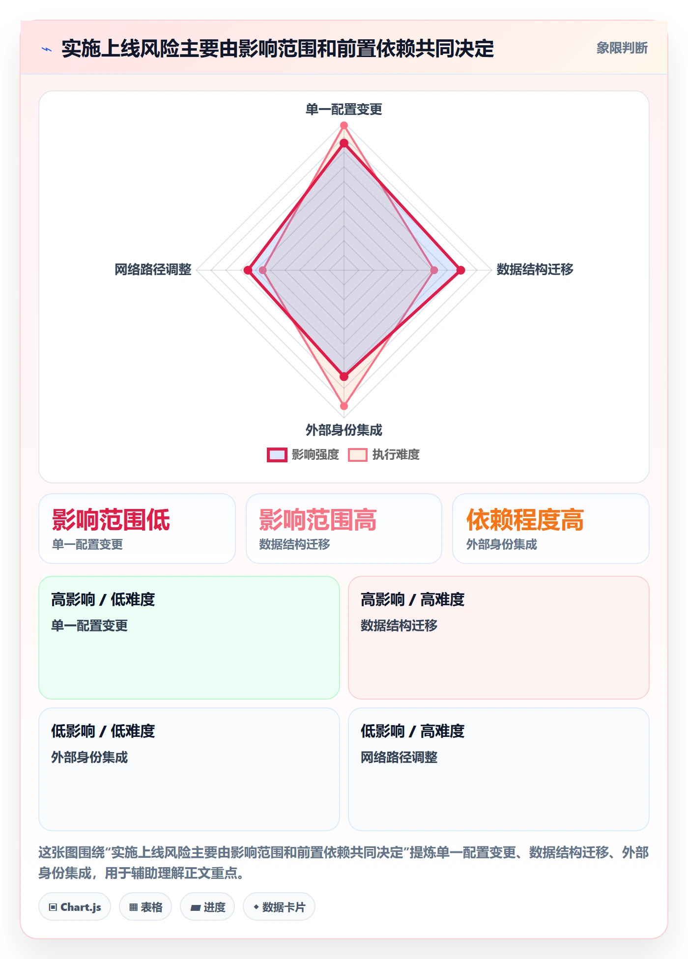 上线落地方案：实施团队开展发布管理的最佳实践案例解析