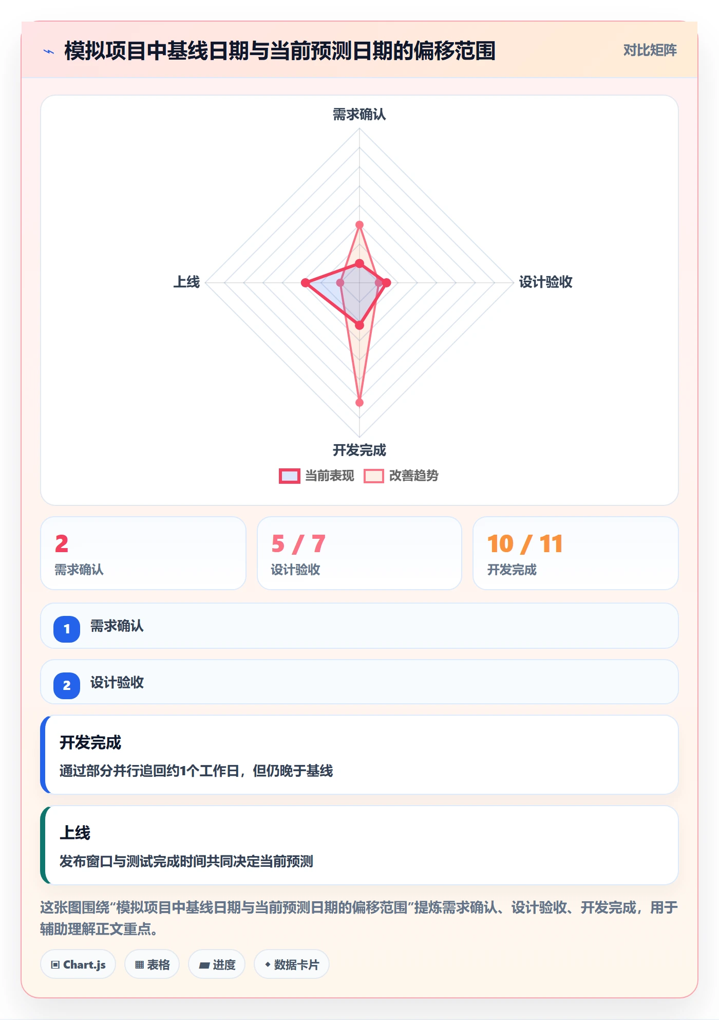 实际时间怎么做?项目负责人风险控制:甘特图从0到1