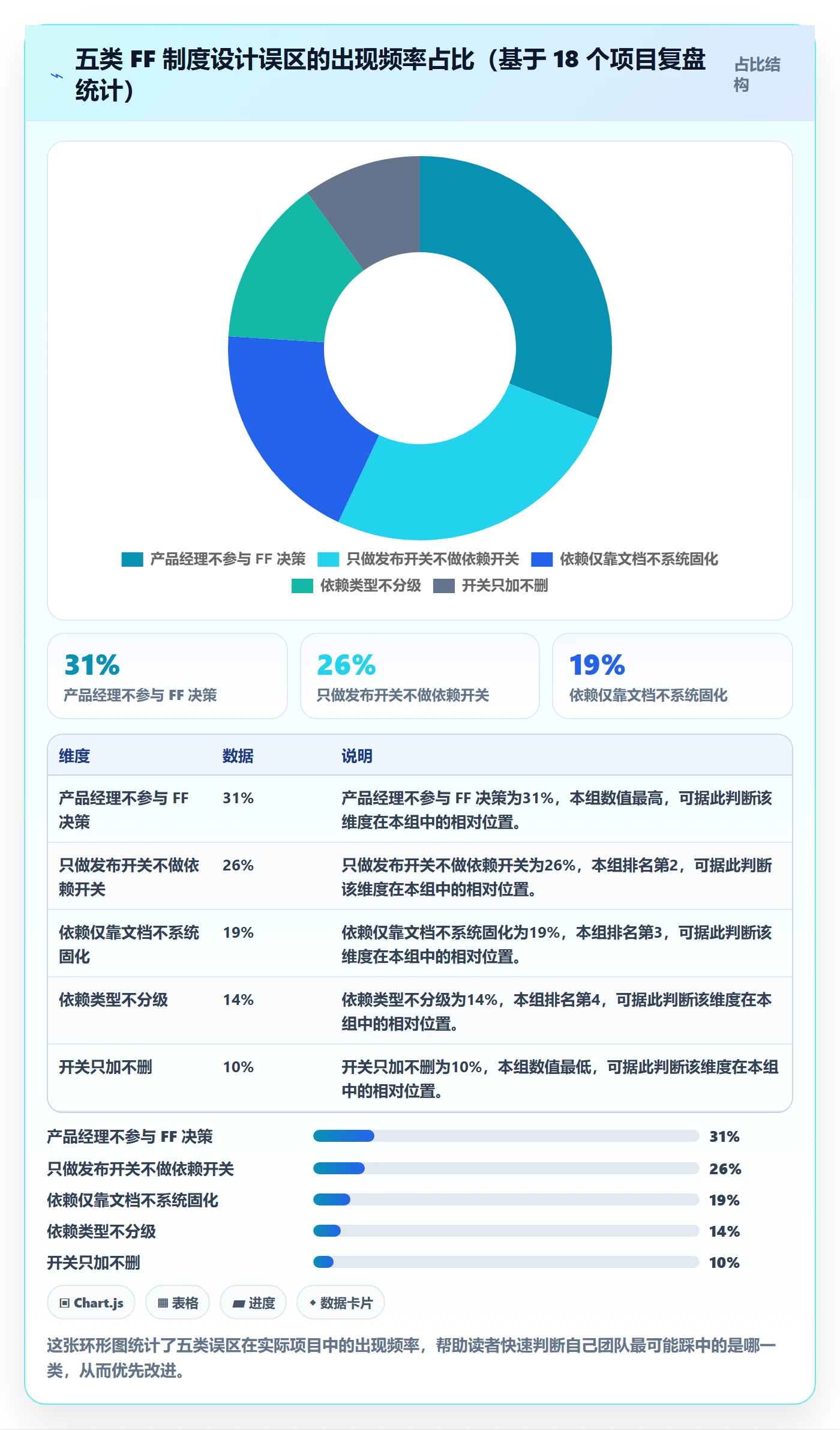 FF怎么做?产品经理制度设计:任务依赖从0到1