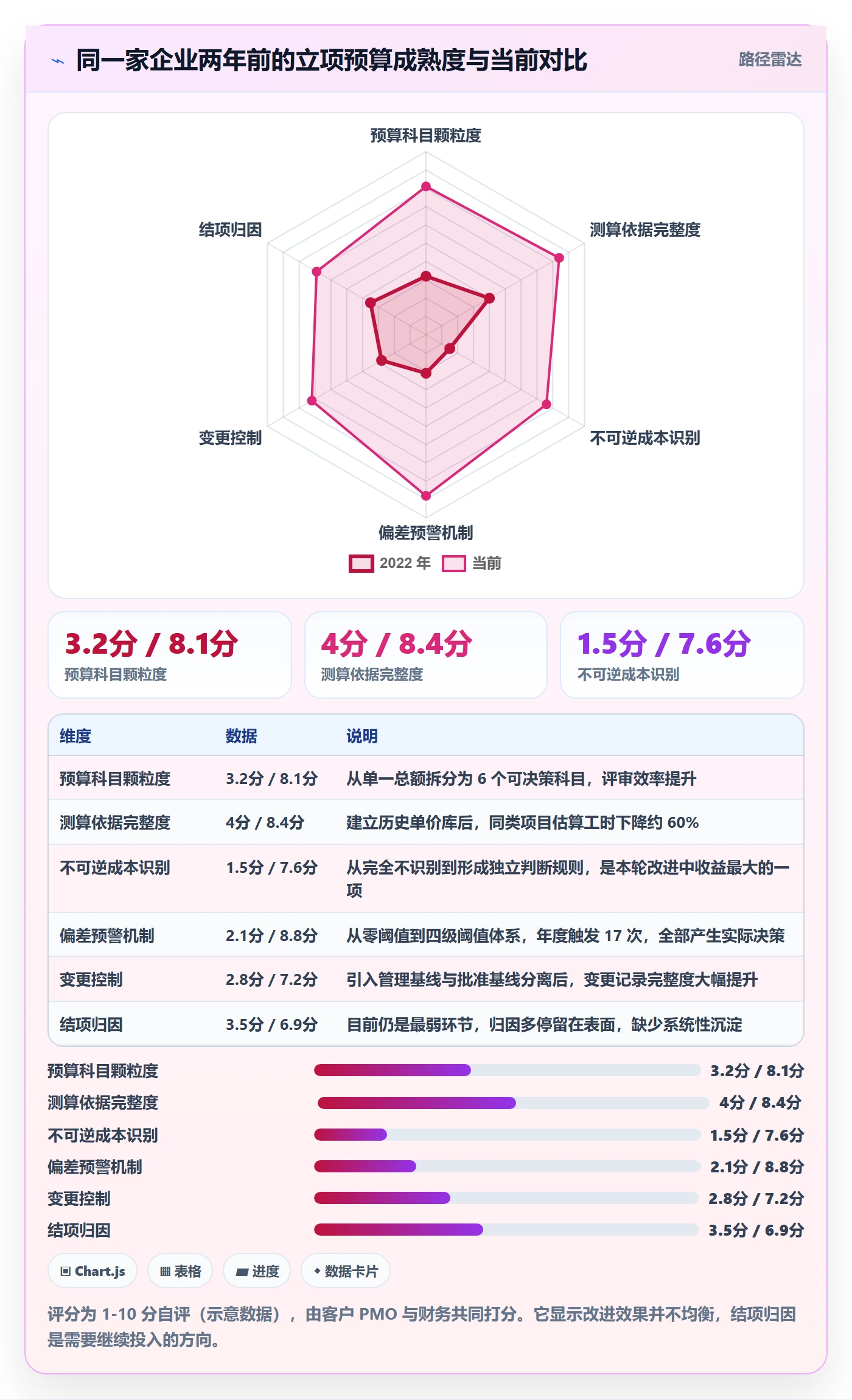 预算流程与规范:管理层项目立项入门指南关键指标