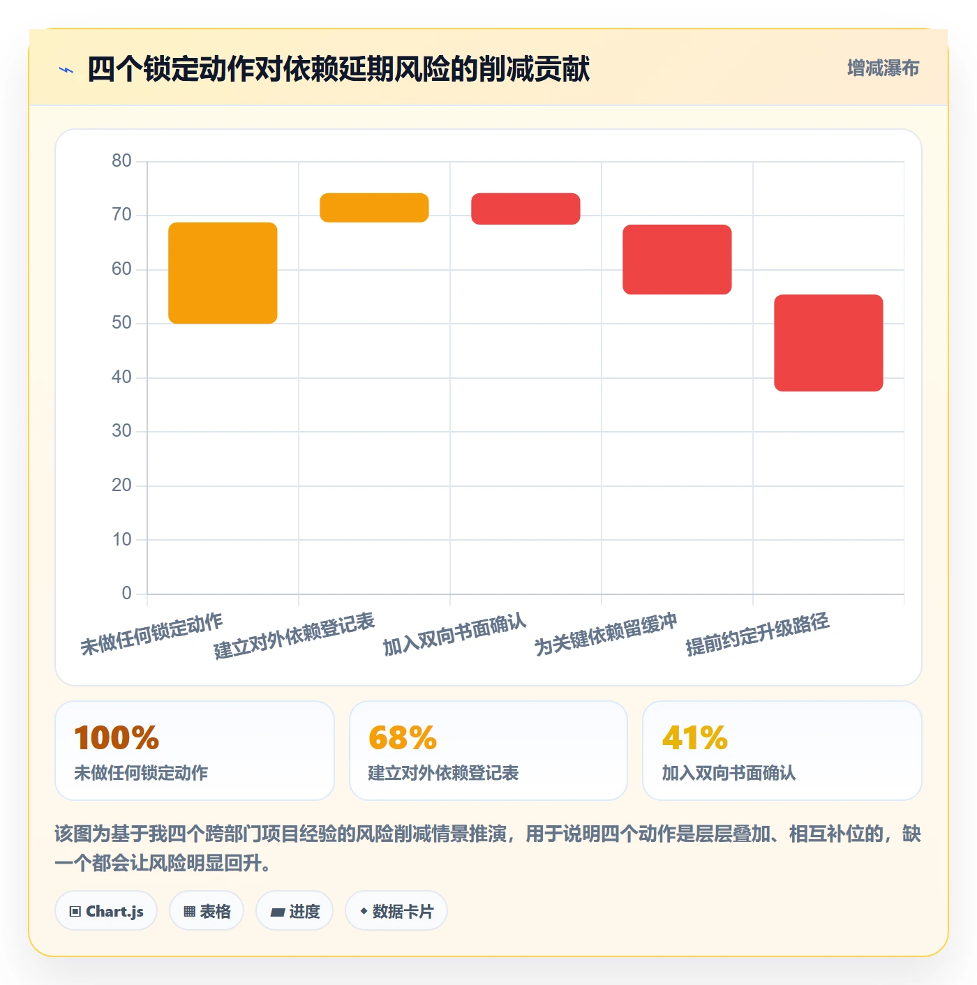 任务依赖依赖冲突教程:跨部门团队实操方法,避坑指南