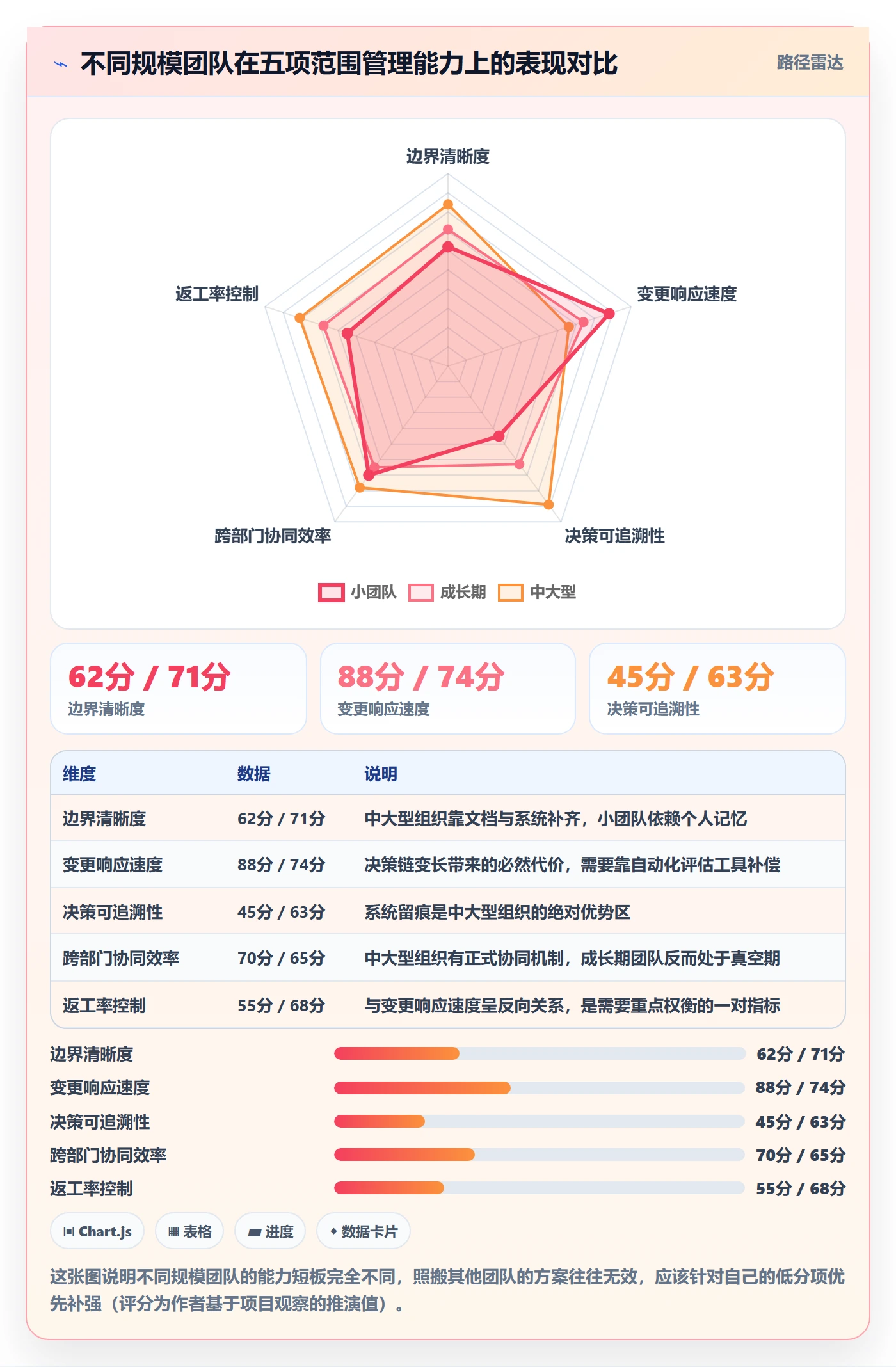 项目范围范围边界全流程:产品经理最佳实践与一文讲清