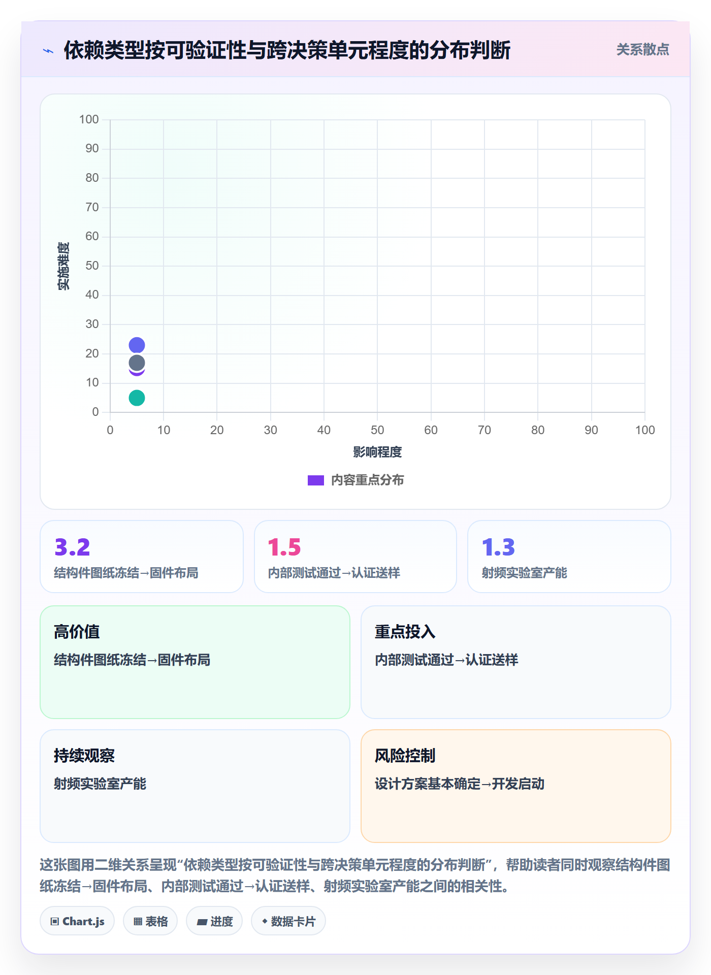 任务依赖前置任务教程:PMO最佳实践,避坑指南