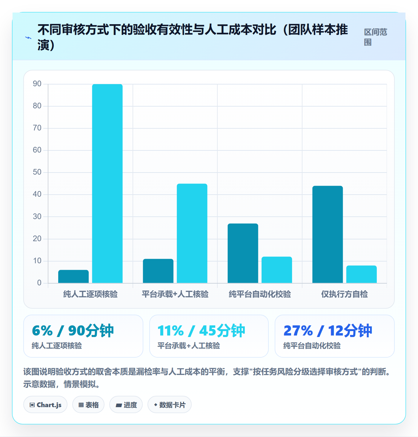 任务验收如何做好审核？产品经理数据分析与操作步骤