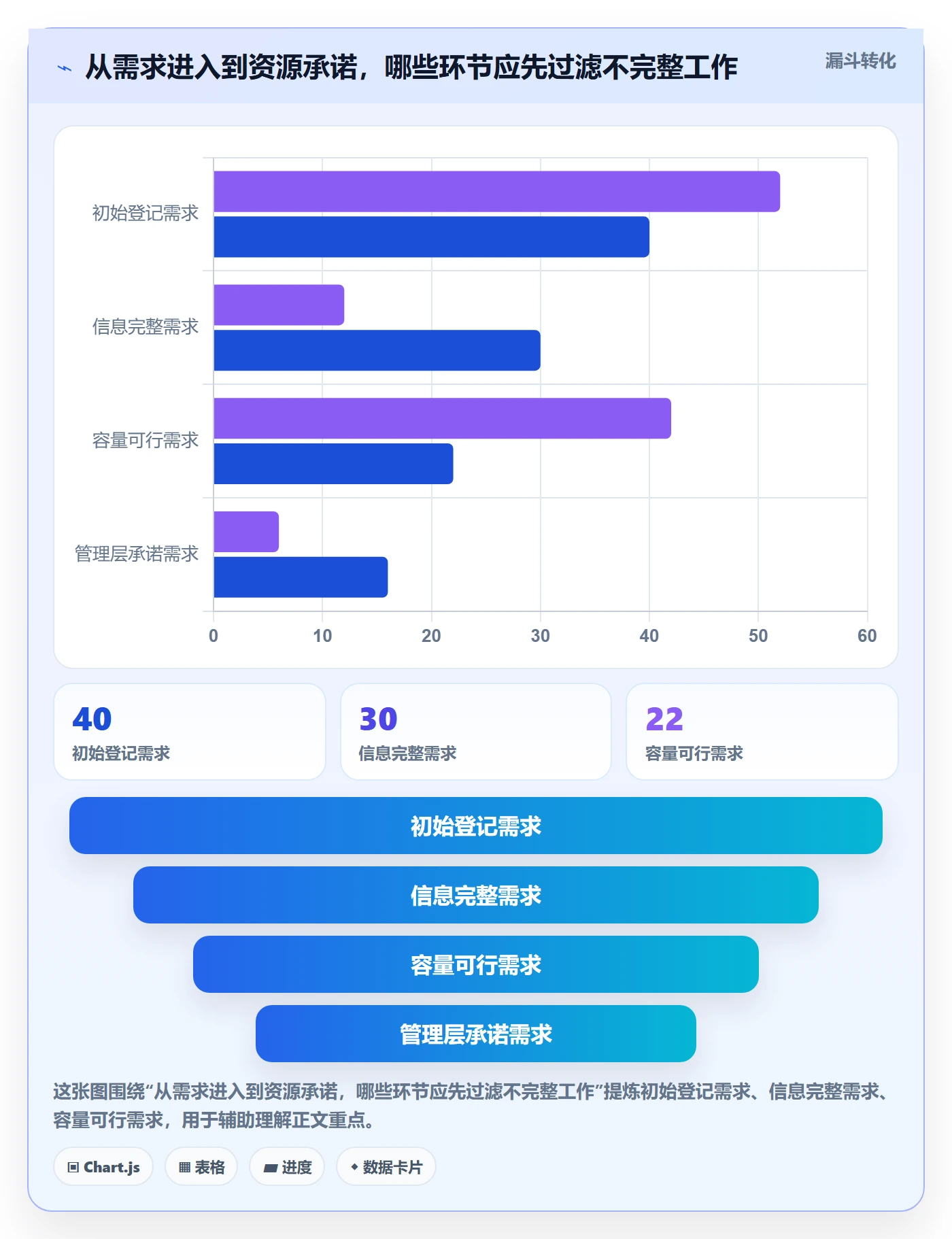 岗位落地方案：管理层开展资源管理的最佳实践案例解析