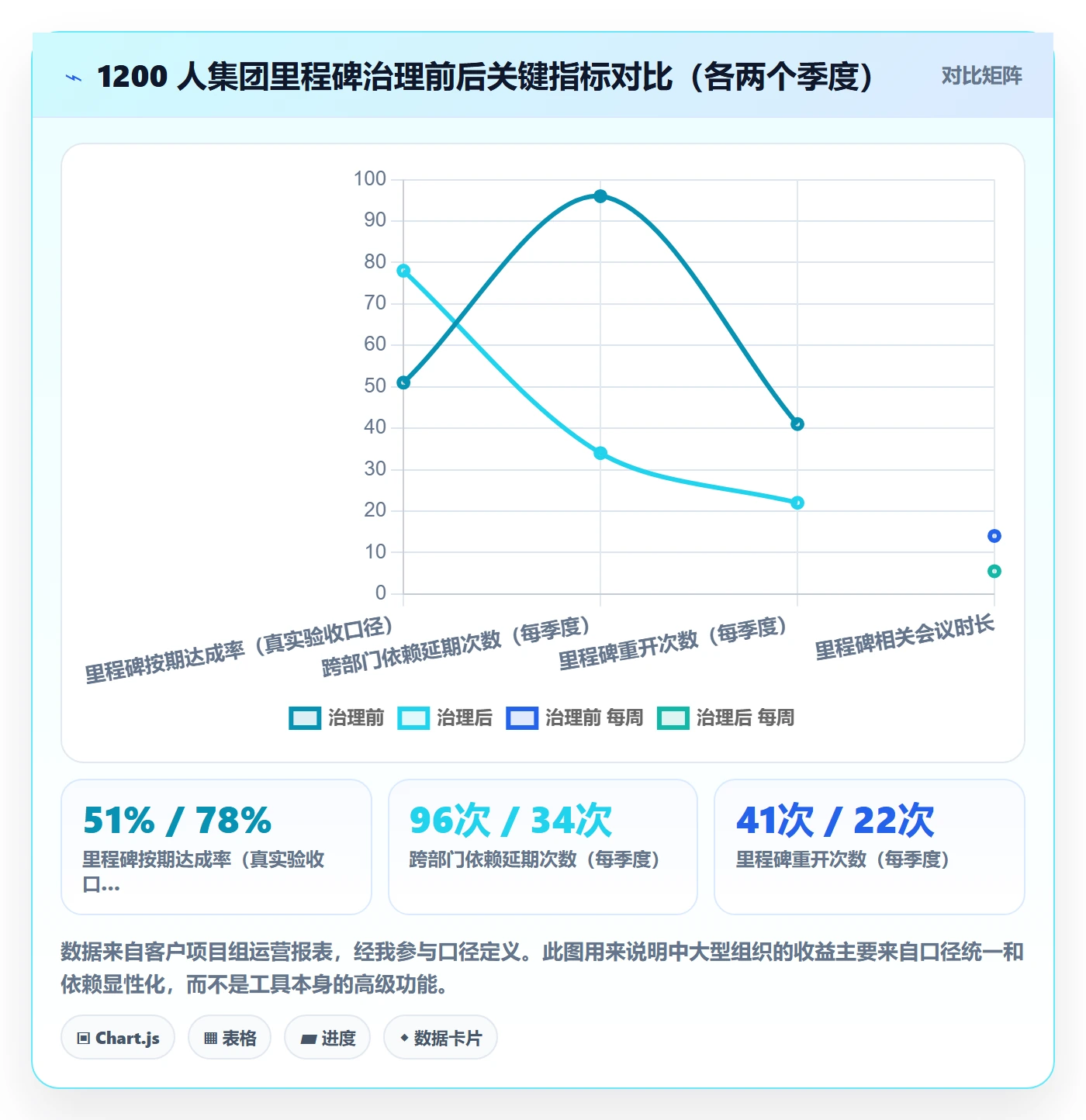 里程碑如何做好里程碑?跨部门团队入门指南与操作步骤