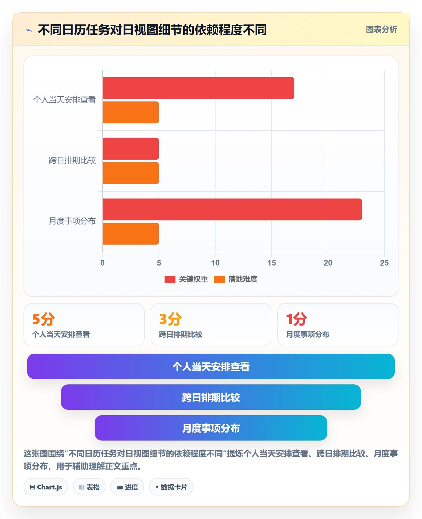 日视图怎么做？产品经理入门指南：日历视图从0到1