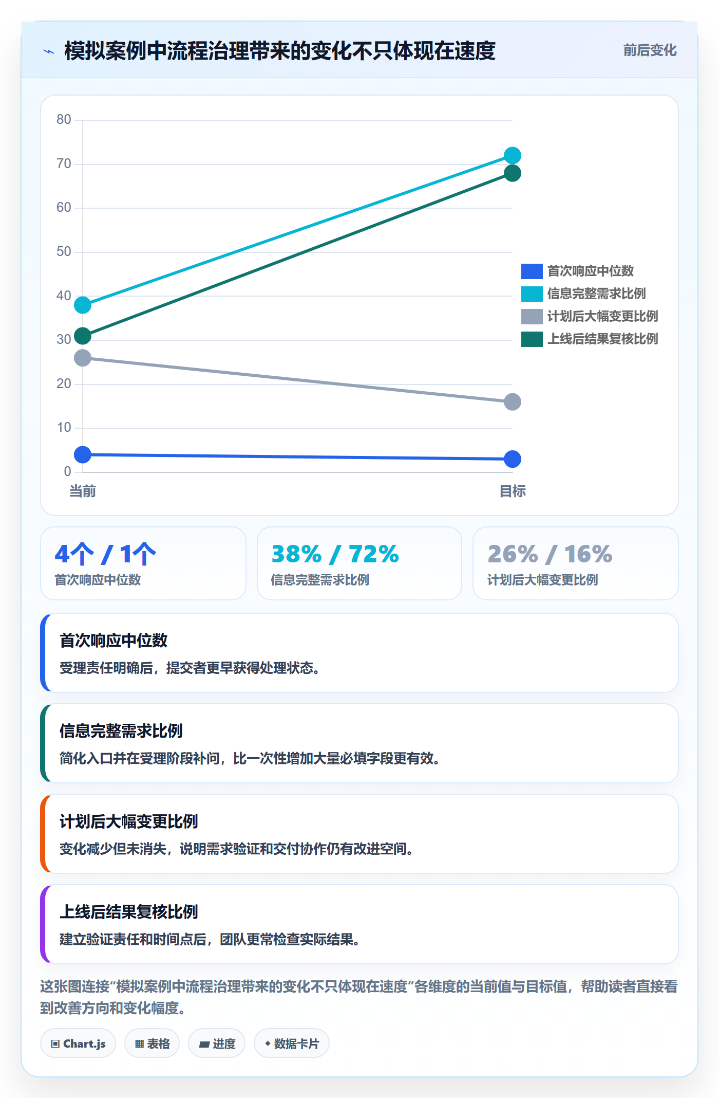 需求池管理指南:跨部门团队如何做好需求管理,效率提升全流程