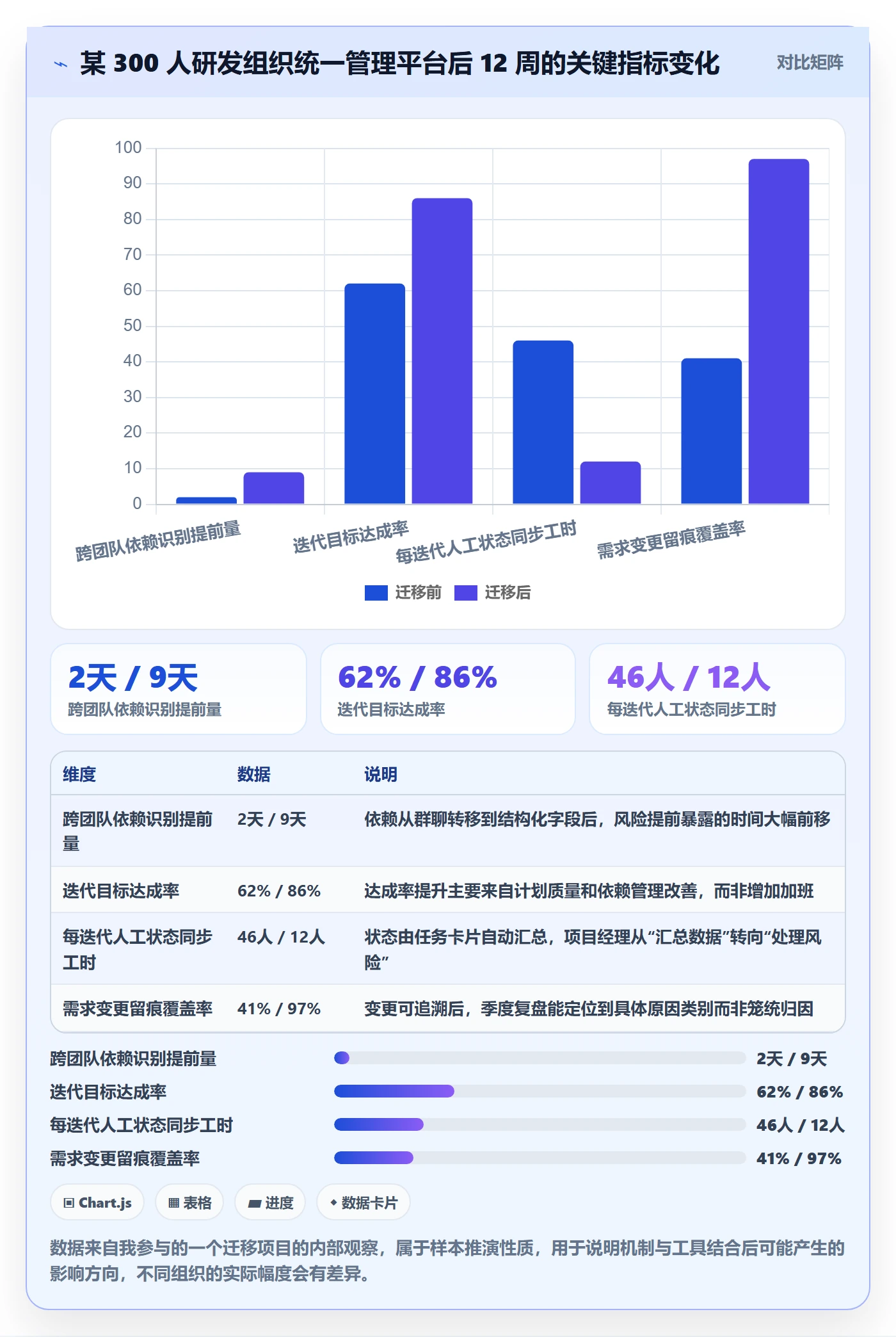 进度跟踪如何做好追踪?研发团队入门指南与操作步骤