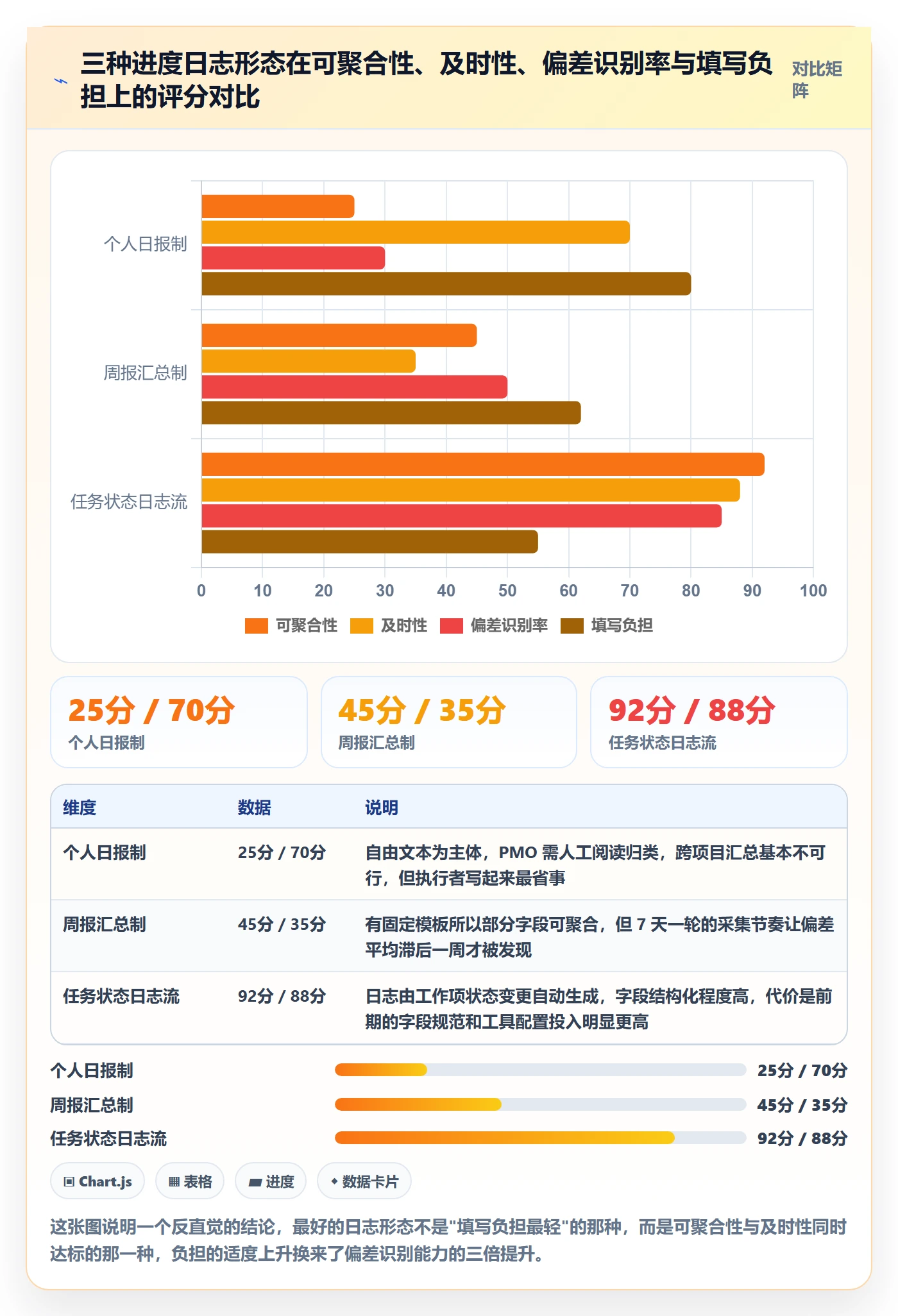 进度日志流程与规范：PMO进度跟踪最佳实践关键指标