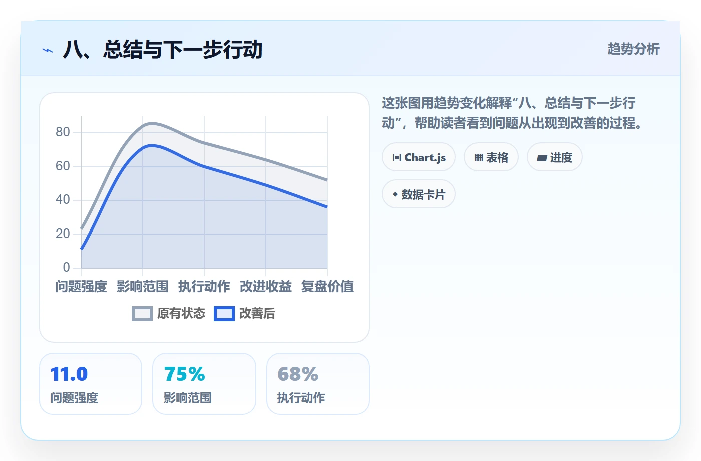 八、总结与下一步行动
