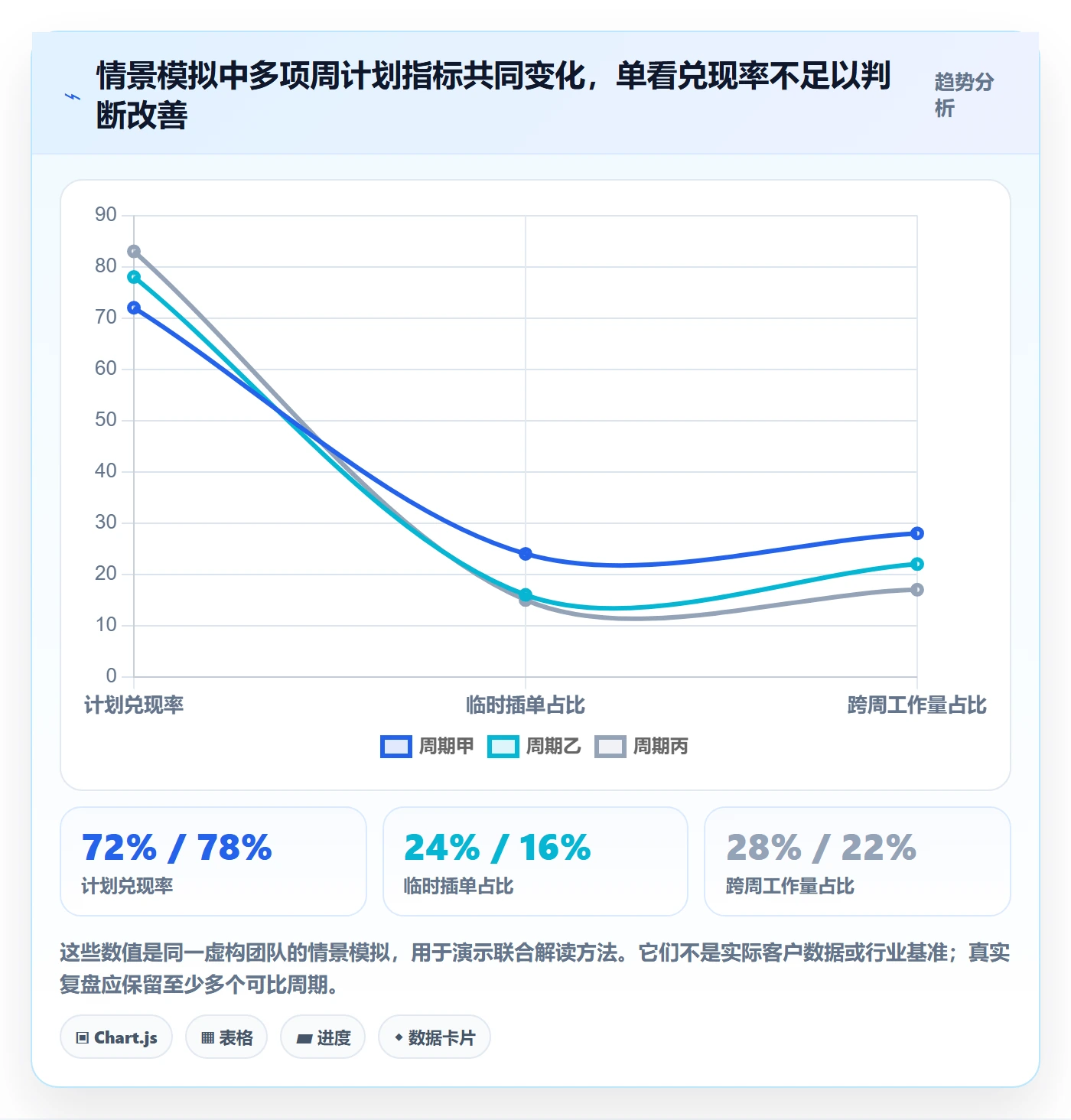 周视图流程与规范:研发团队日历视图效率提升关键指标