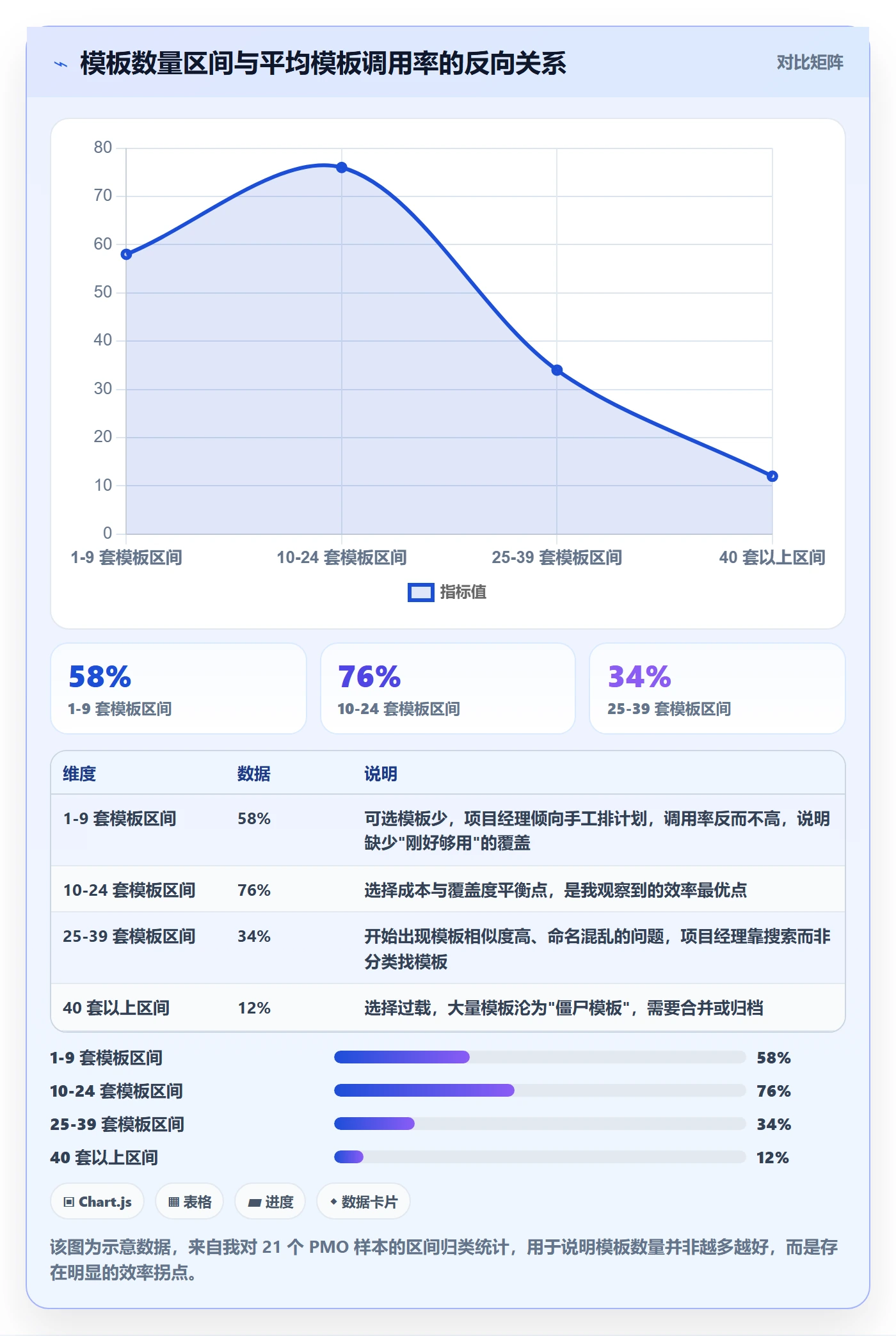 模板任务落地方案：PMO开展项目模板的入门指南案例解析
