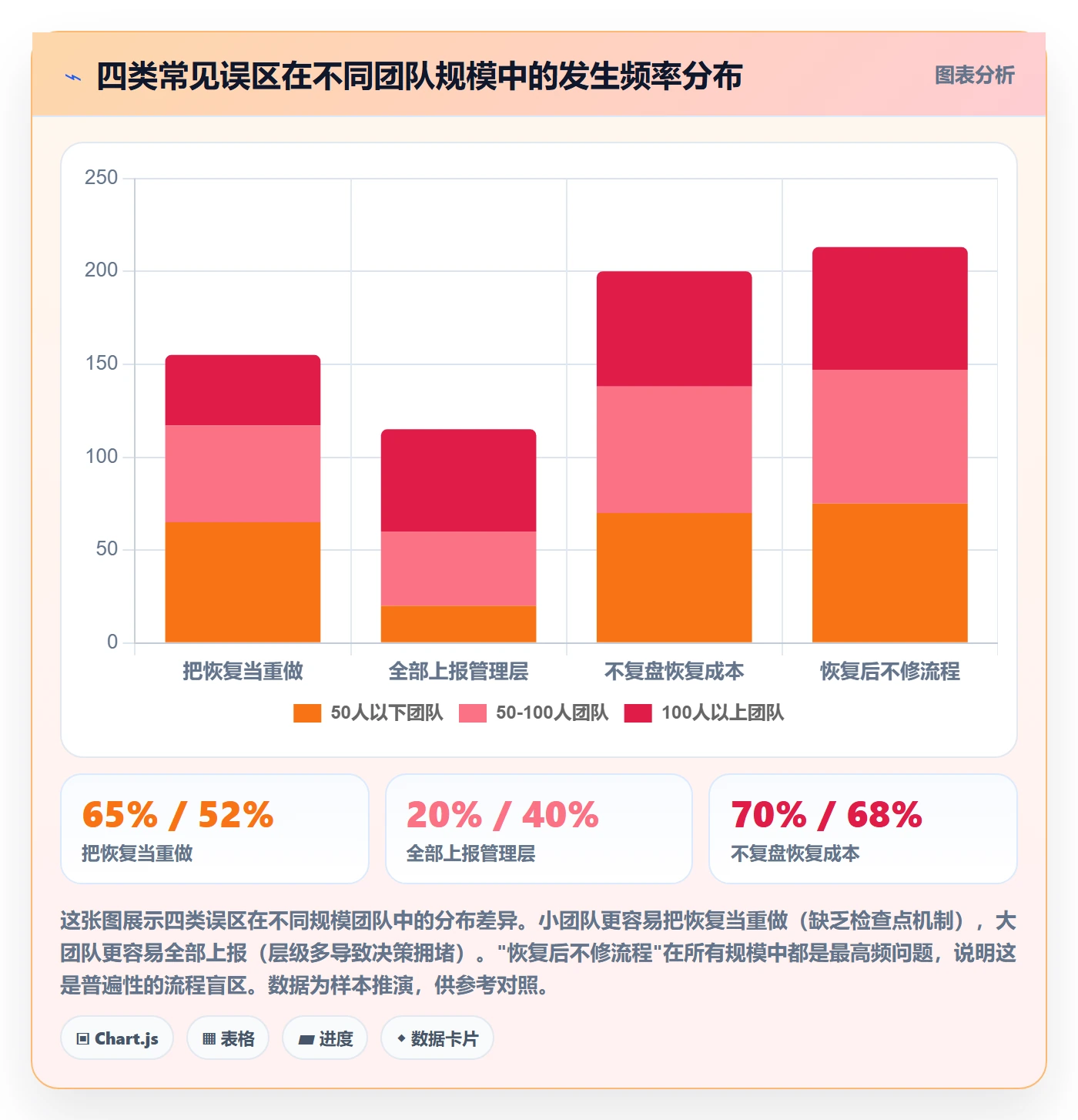 任务执行恢复全流程:管理层流程优化与一文讲清