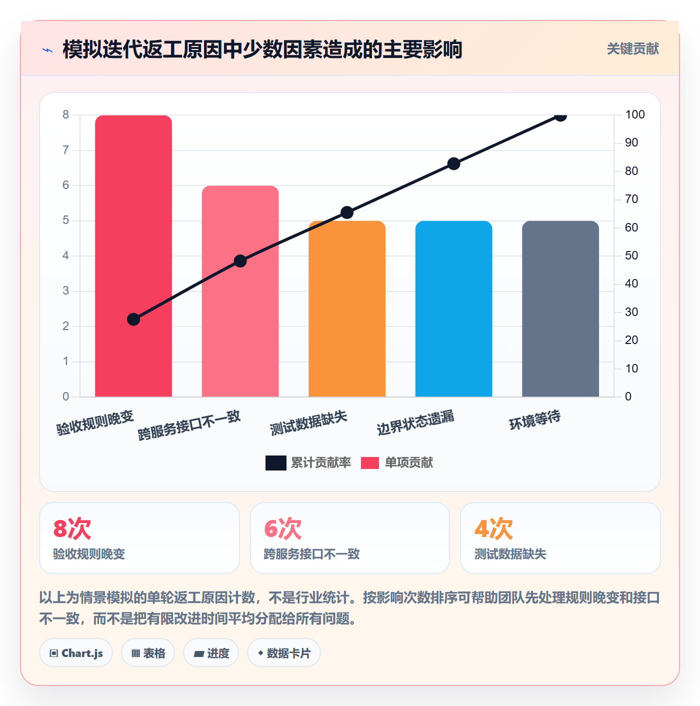 Story落地方案:项目成员开展敏捷项目的协同管理案例解析
