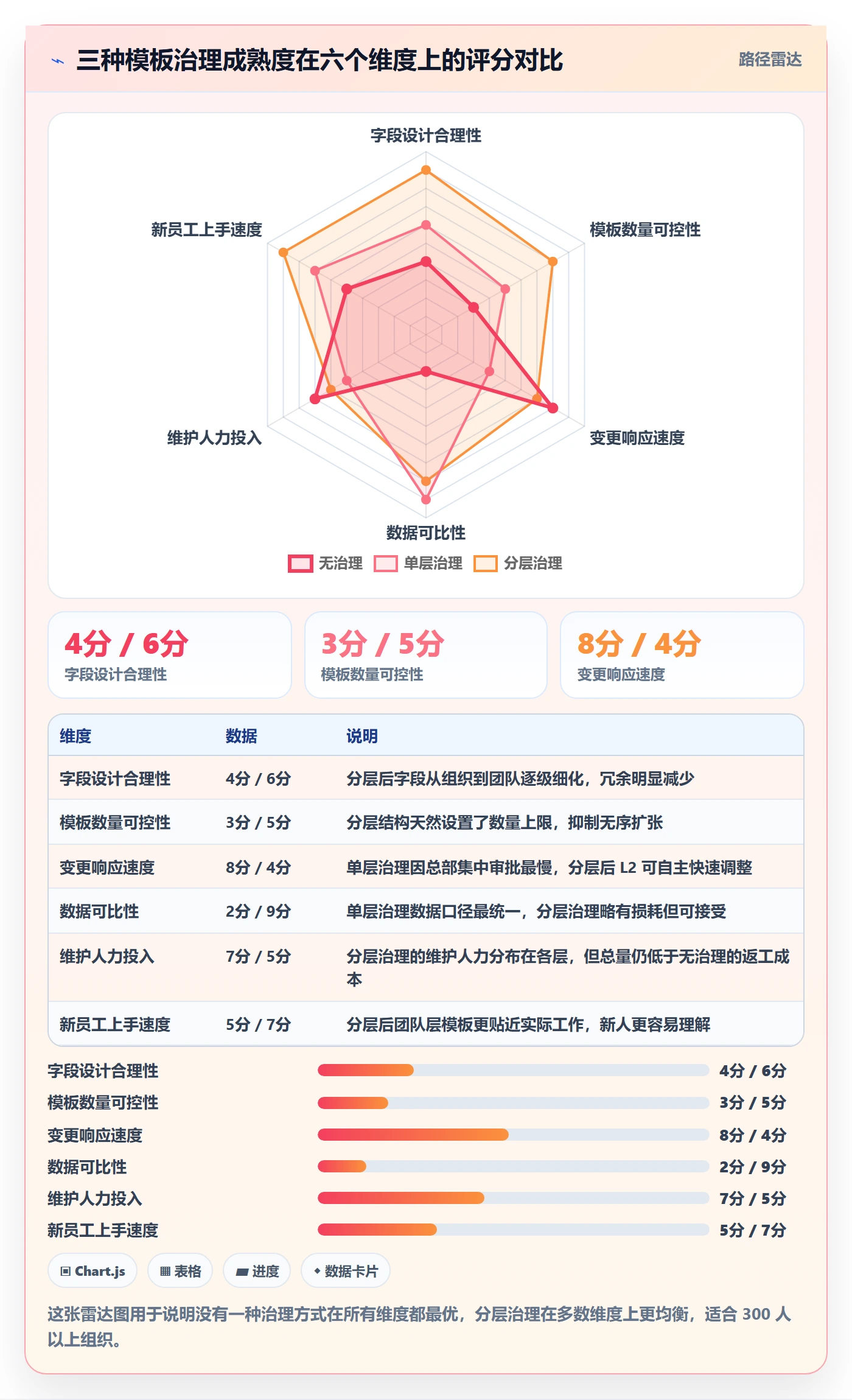 项目模板项目模板教程:企业管理者效率提升,避坑指南