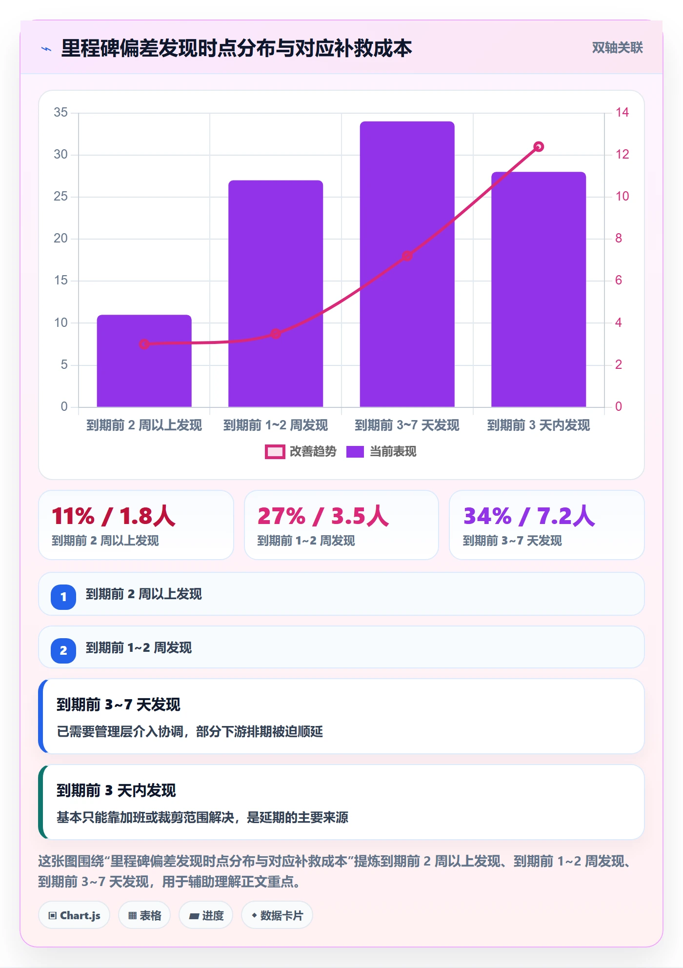 关键节点管理方法大全：管理层里程碑实操方法落地清单
