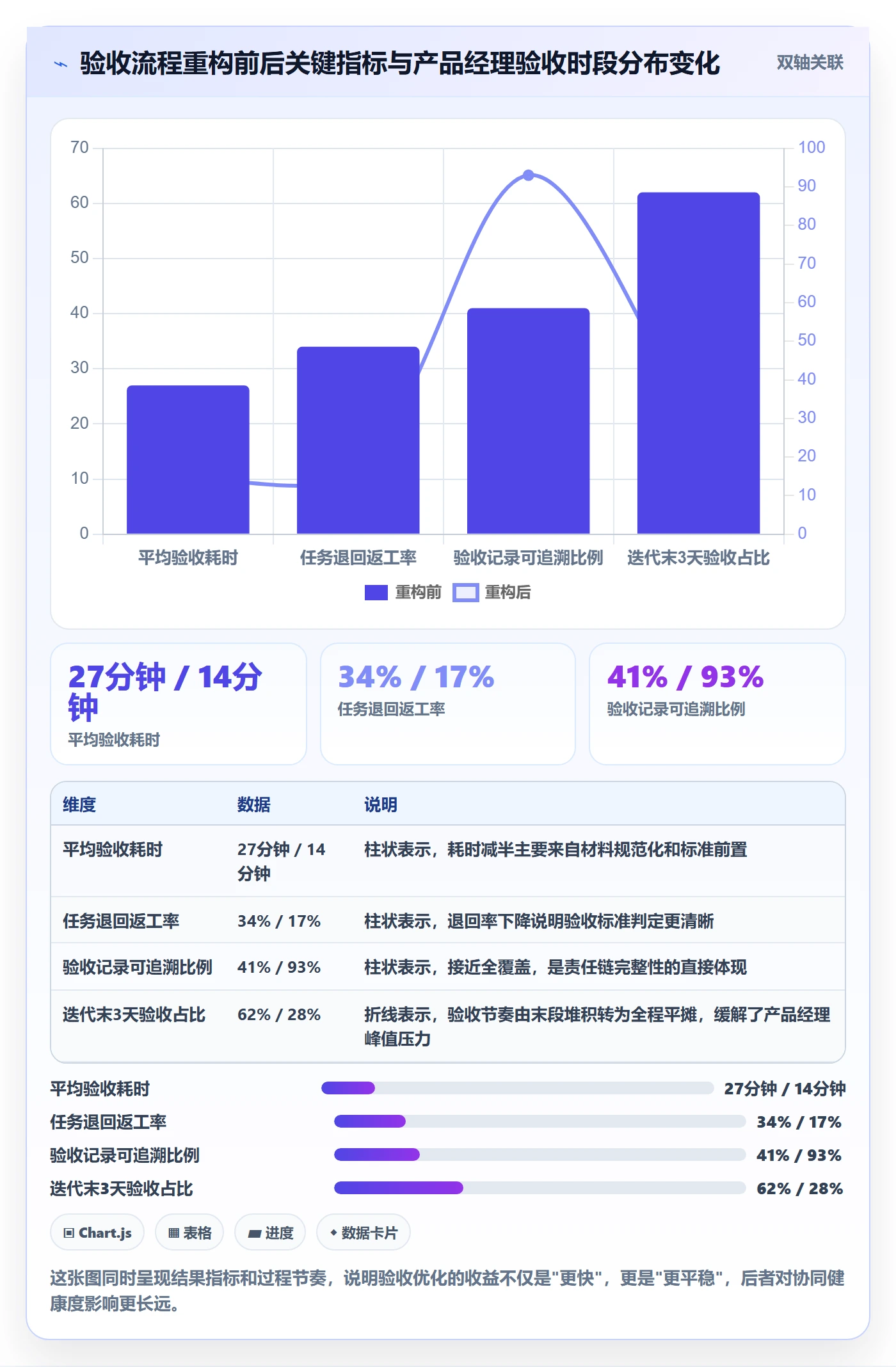 确认完成落地方案:产品经理开展任务验收的协同管理案例解析