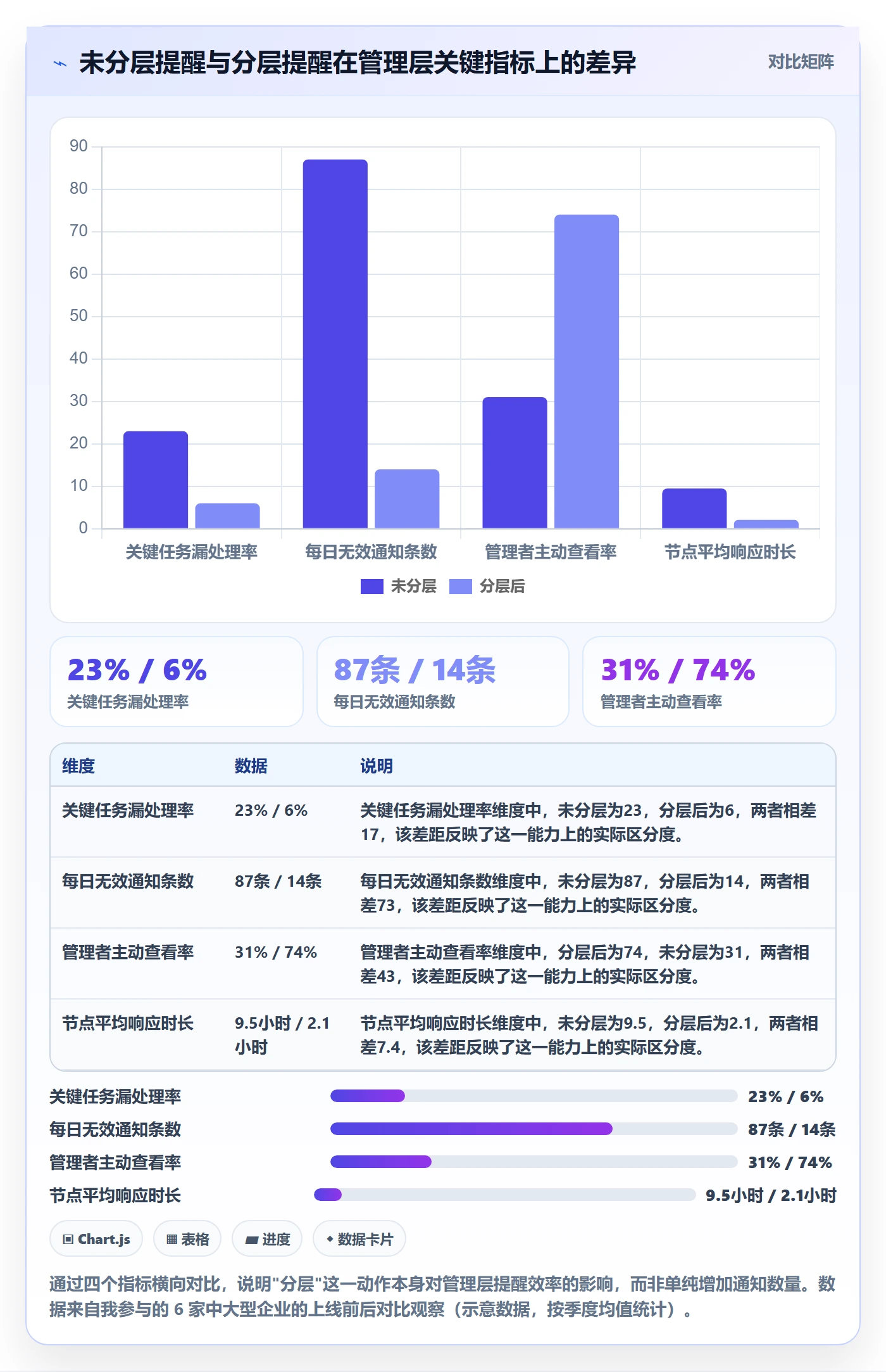 消息通知实操方法：管理层提升任务提醒效率的入门指南方法与模板