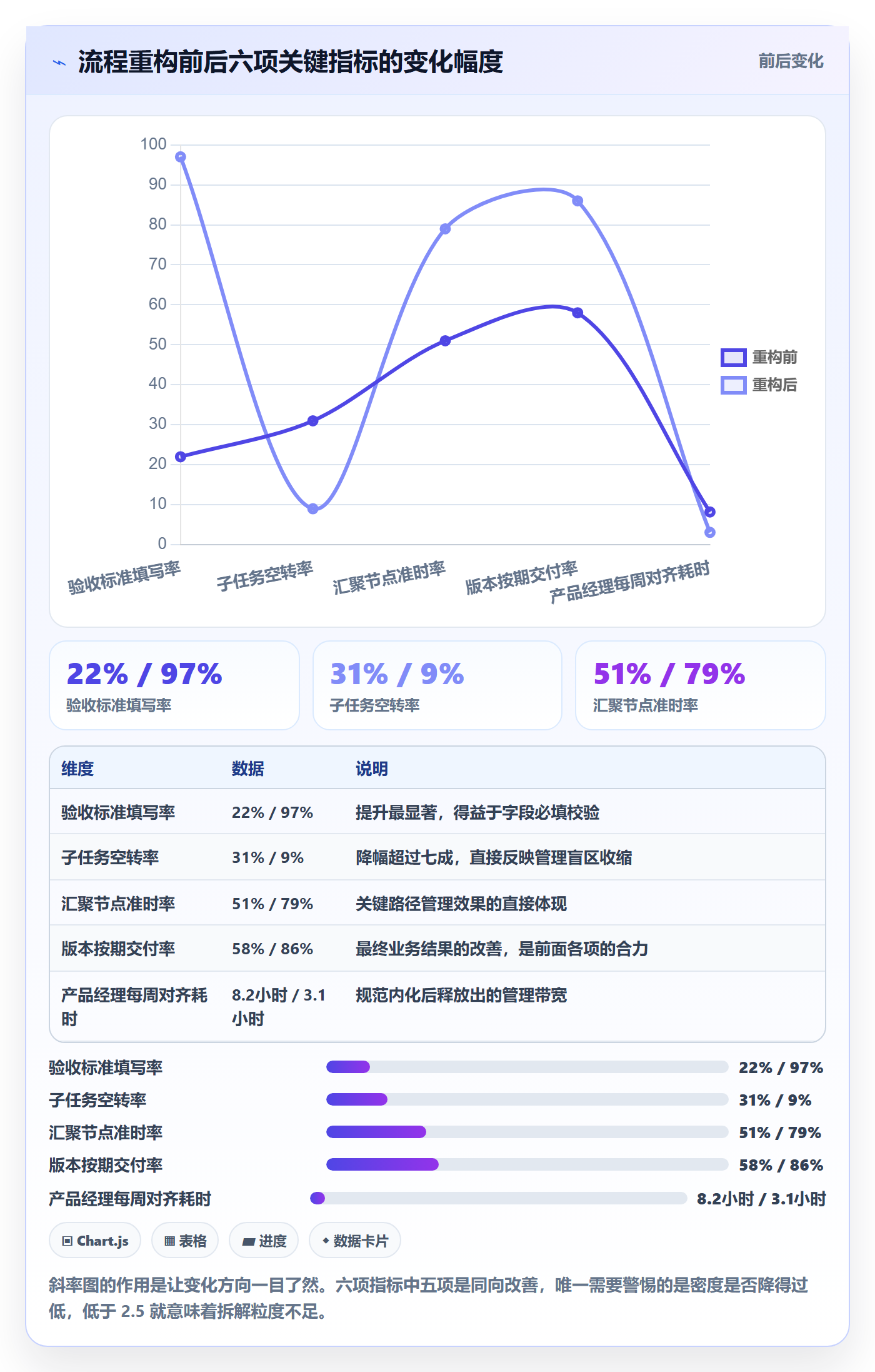 子任务流程与规范:产品经理任务管理实操方法关键指标