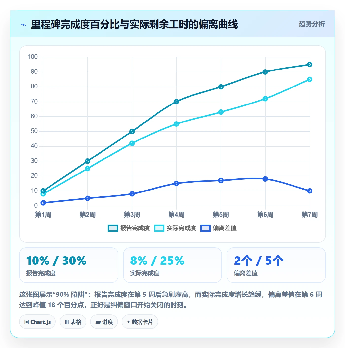 节点状态管理指南:项目负责人如何做好里程碑,流程优化全流程
