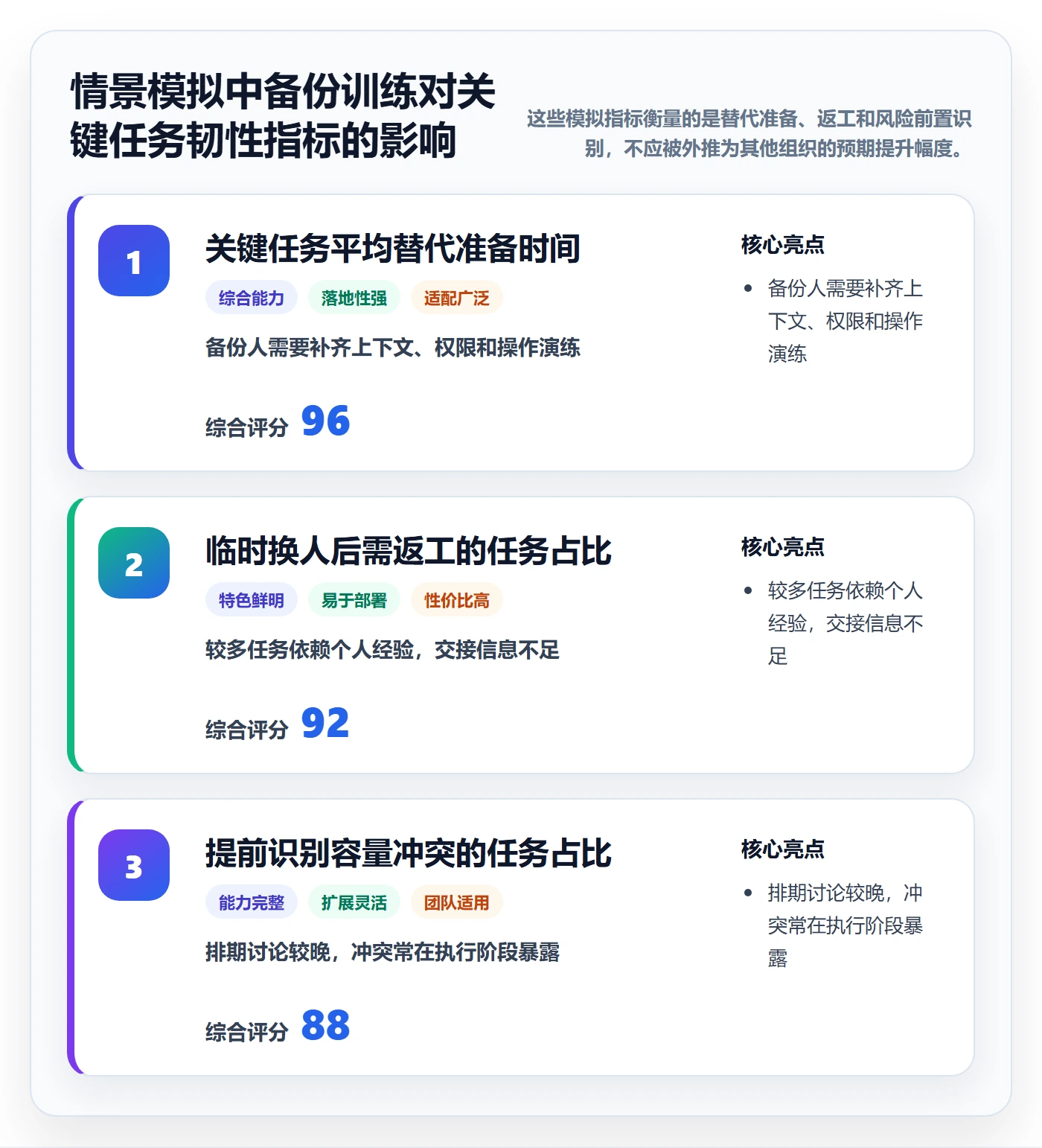 技能管理方法大全:跨部门团队资源管理风险控制落地清单